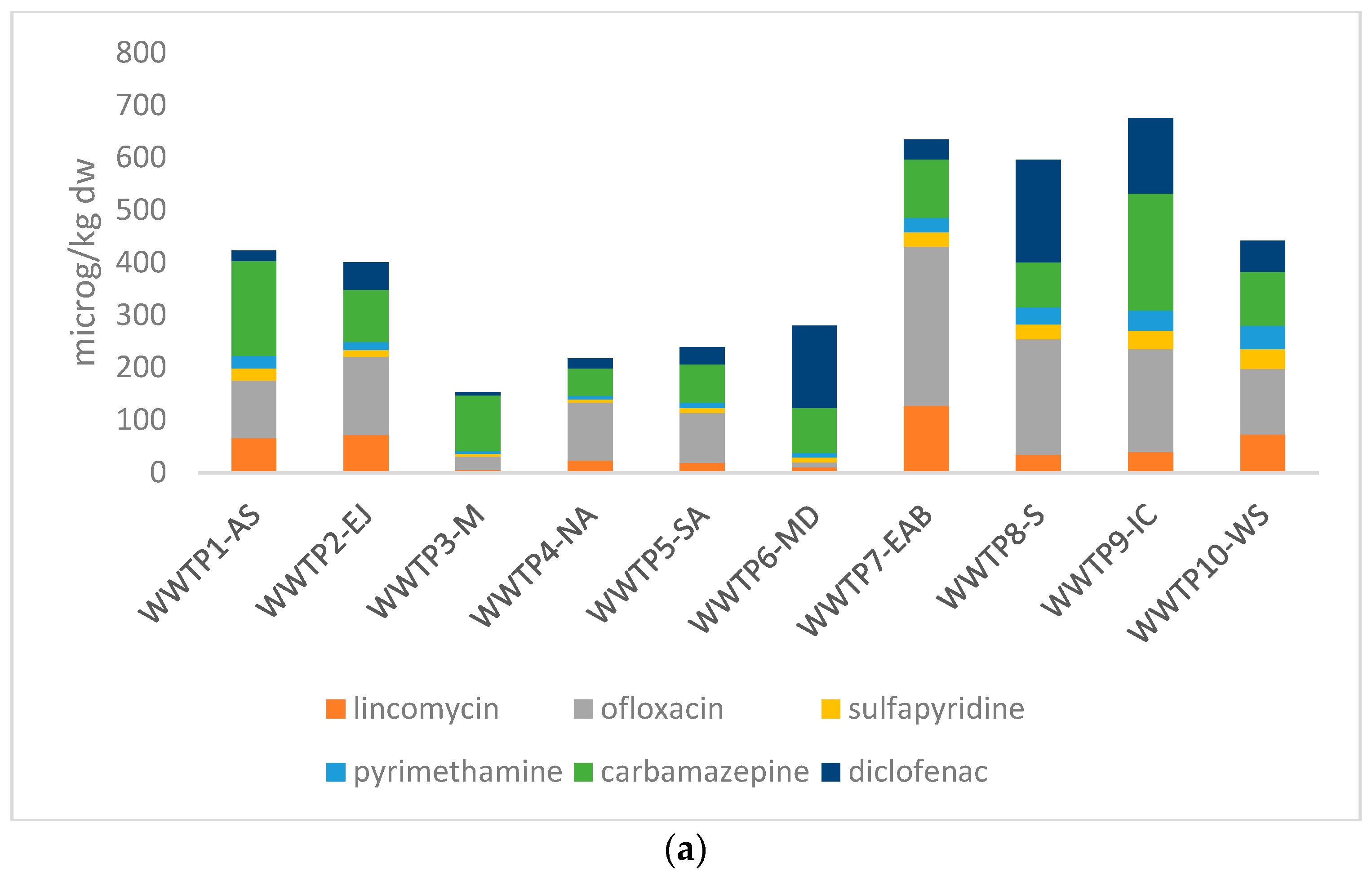 Toxics 14 00062 g002a