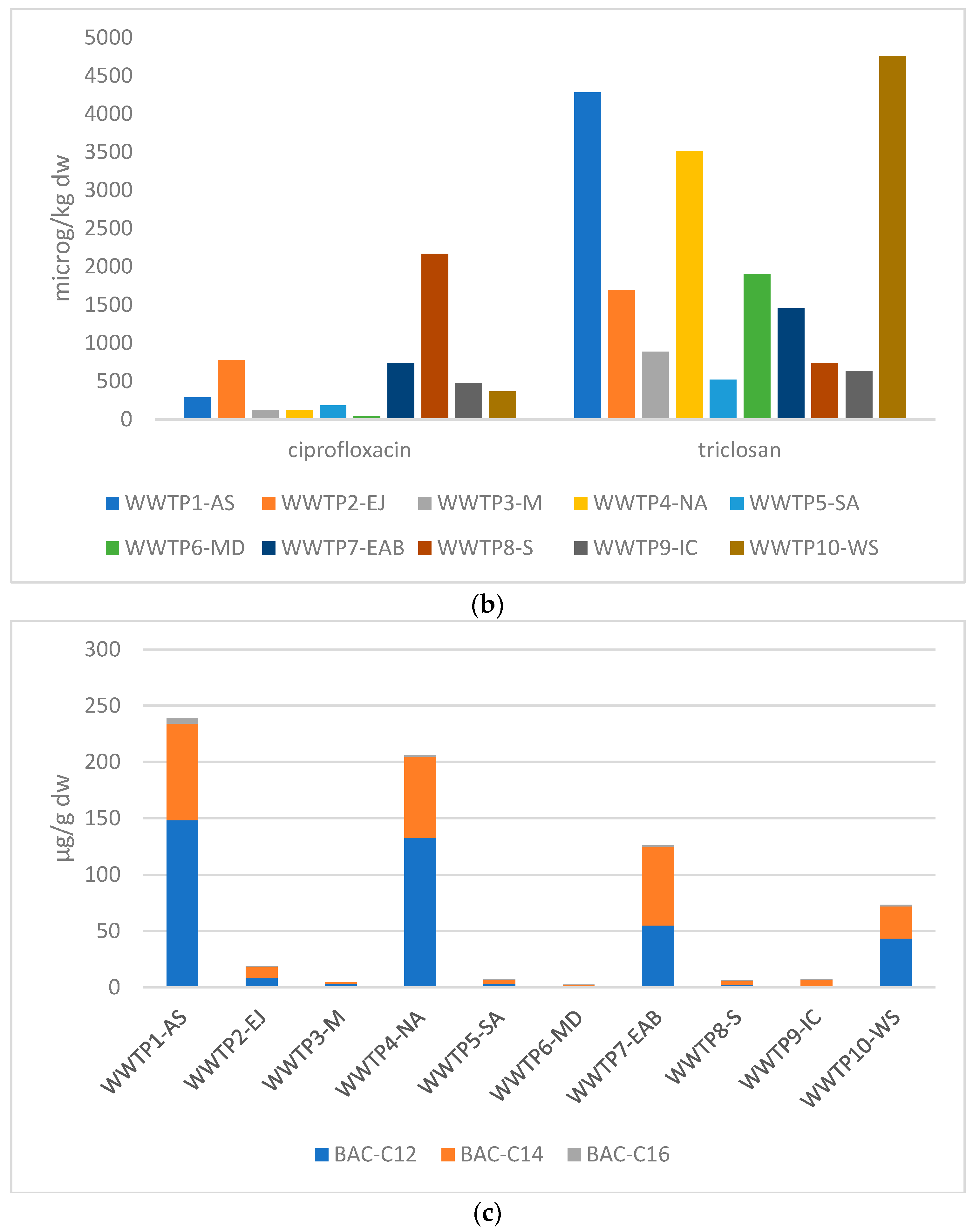 Toxics 14 00062 g002b