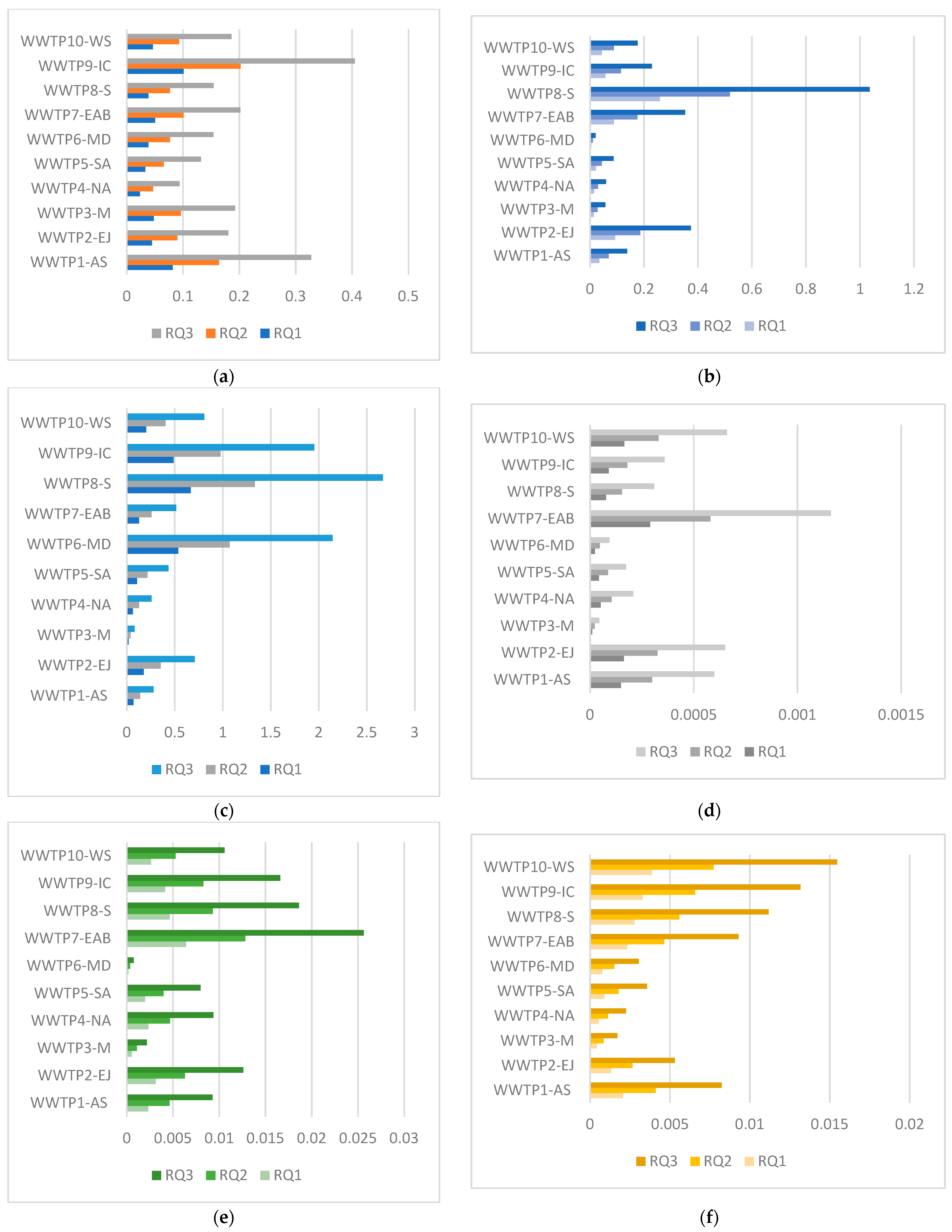 Toxics 14 00062 g003a