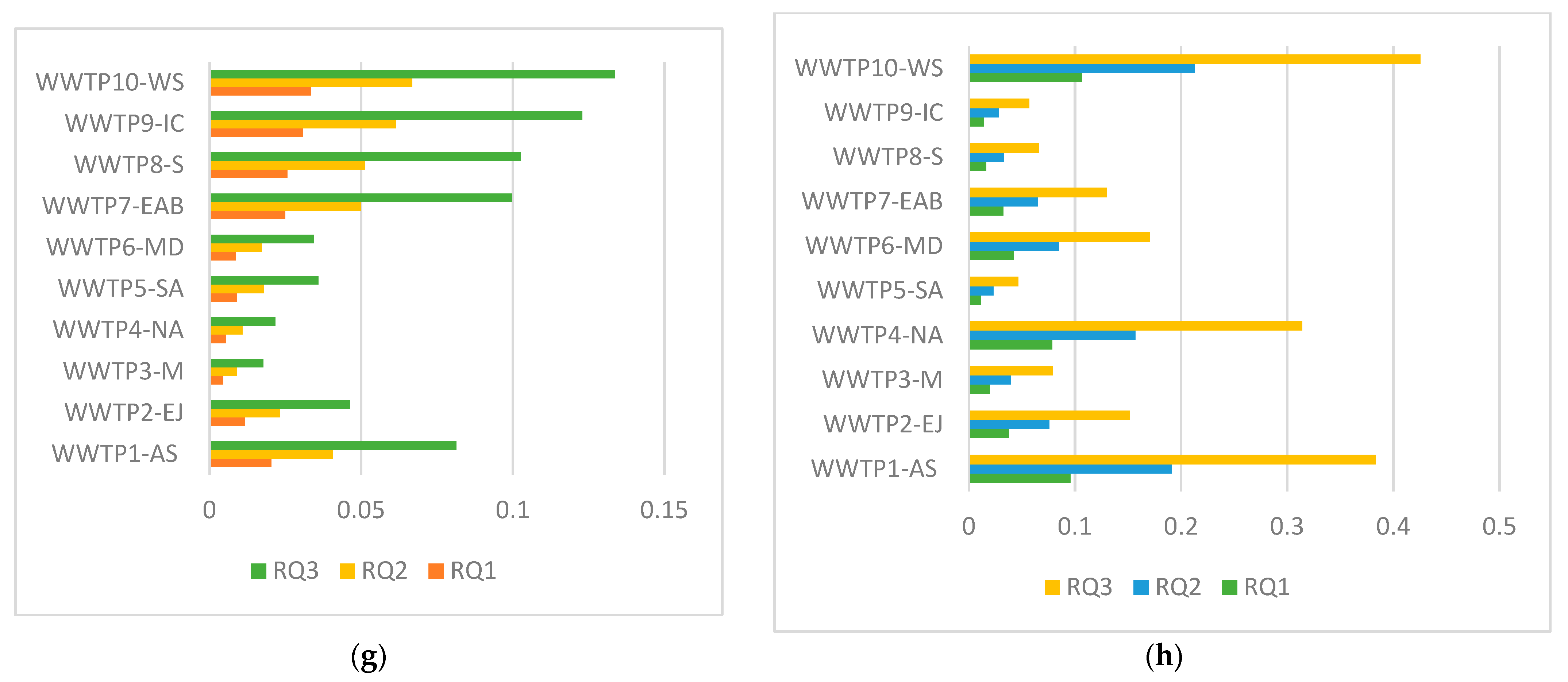 Toxics 14 00062 g003b