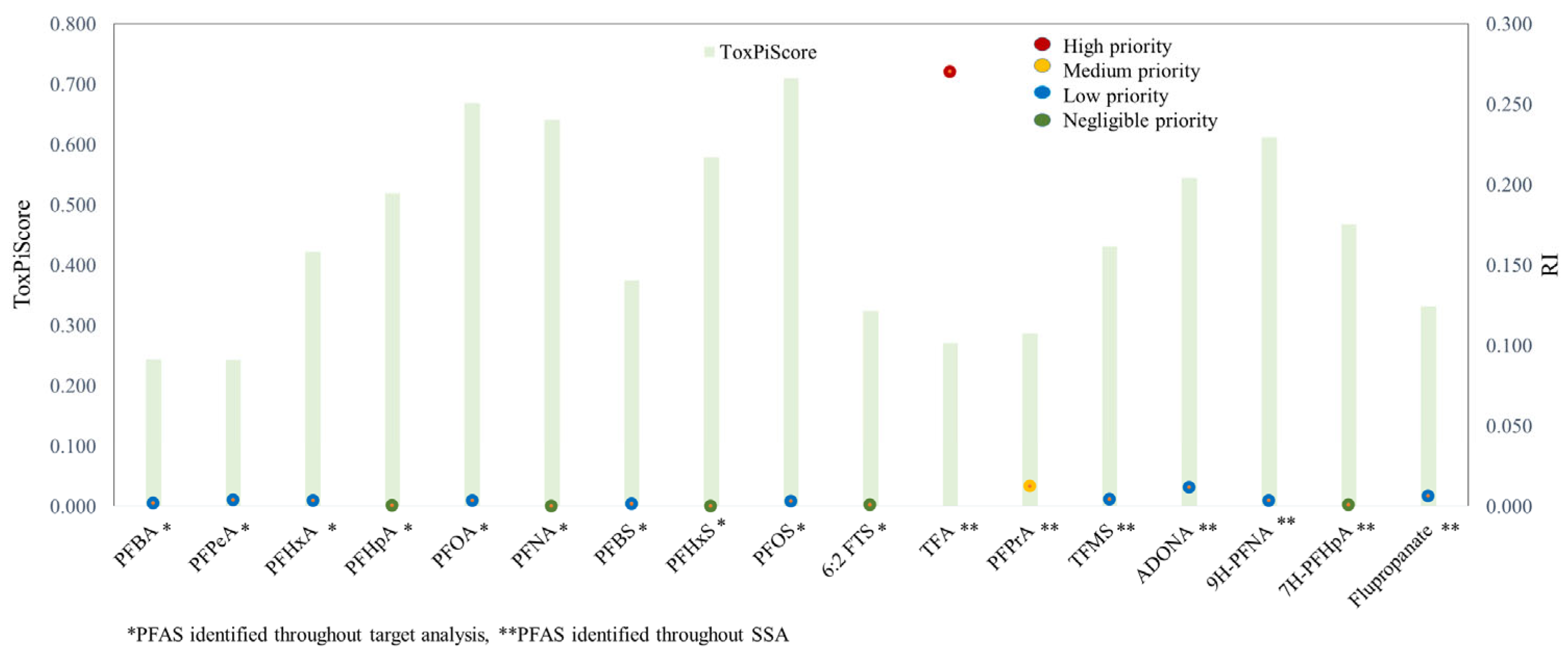 Toxics 14 00078 g006 Toxics 14 00078 g006