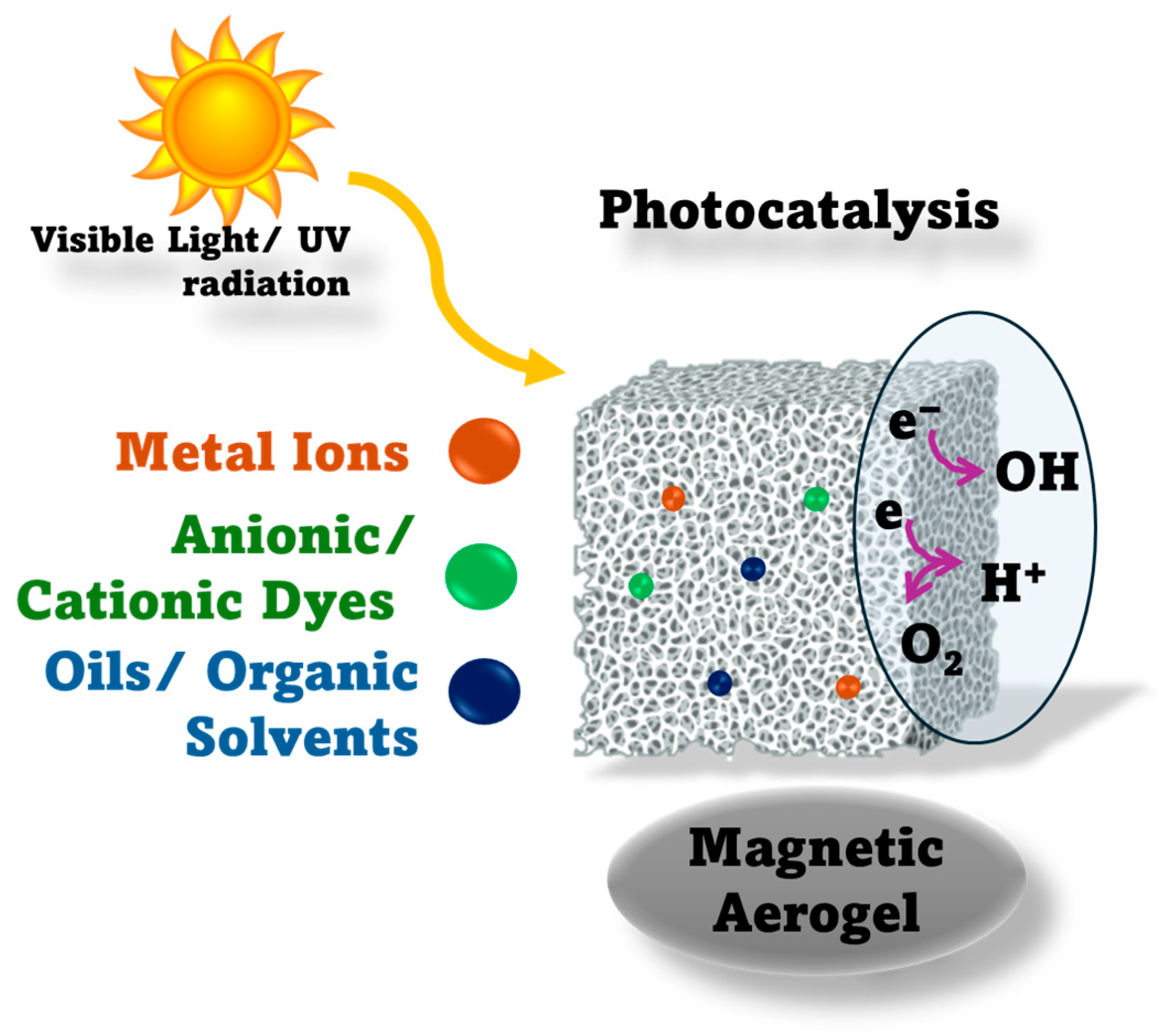 Toxics 14 00115 g004 Toxics 14 00115 g004
