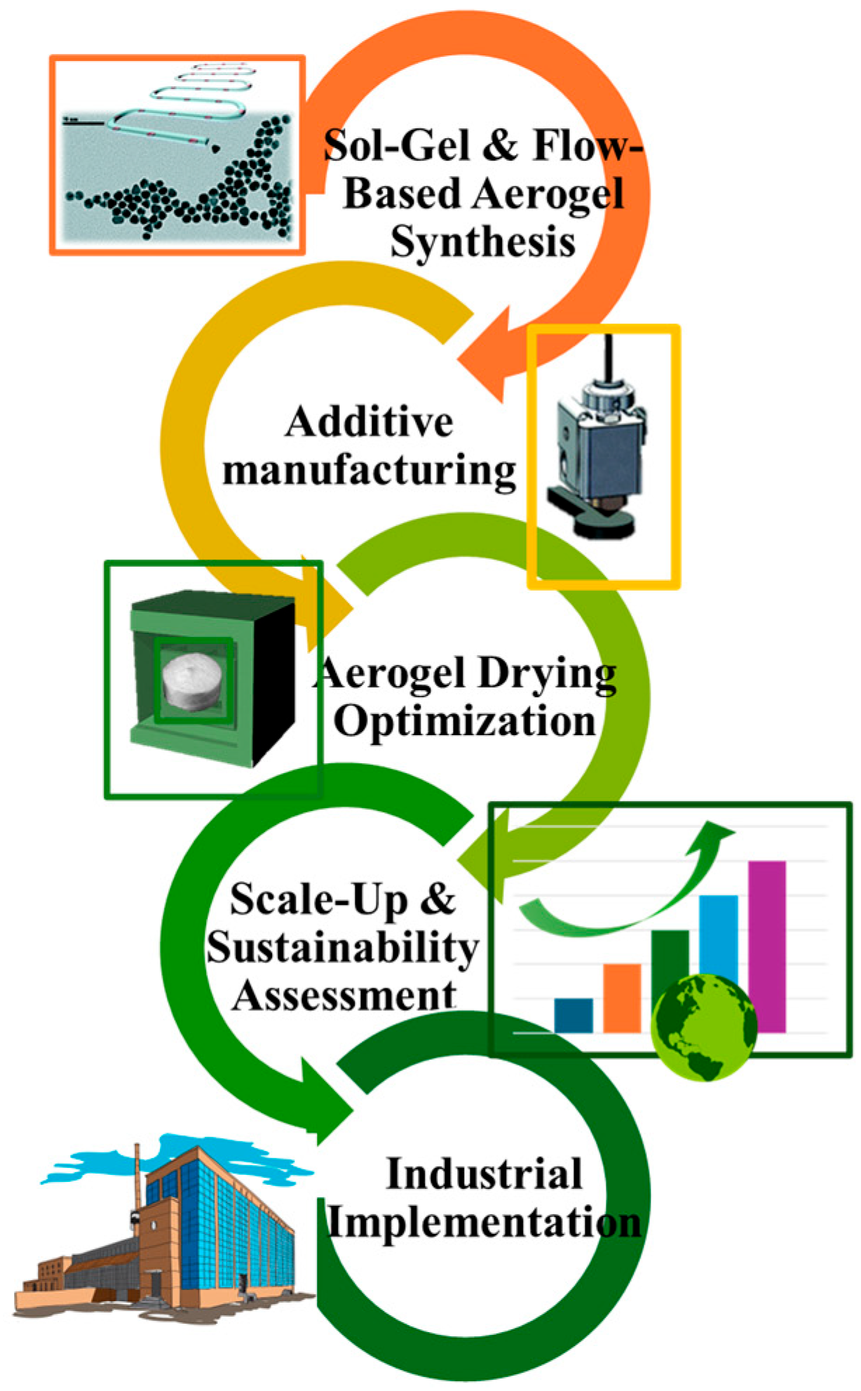 Toxics 14 00115 g008 Toxics 14 00115 g008