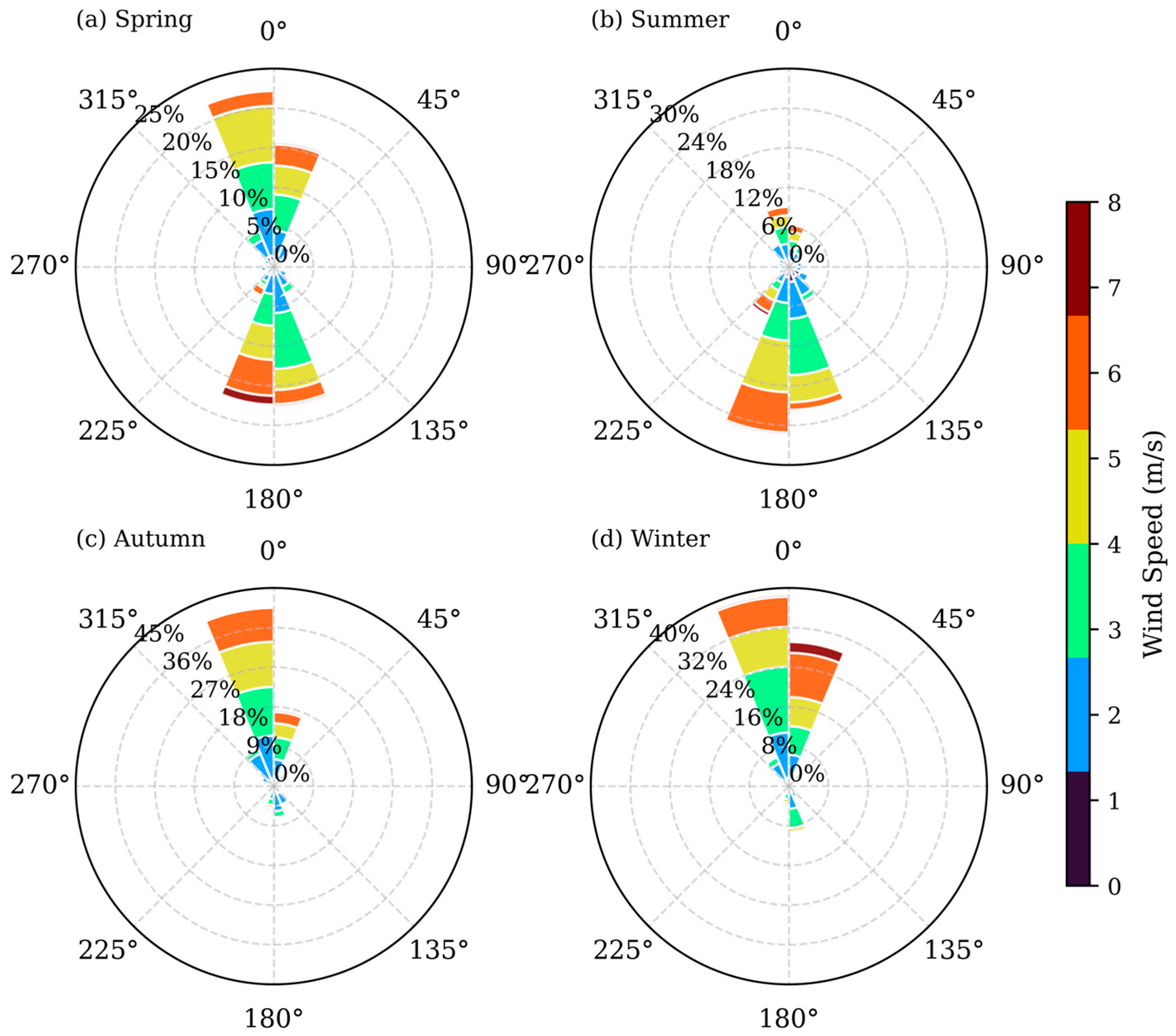 Toxics 14 00125 g002