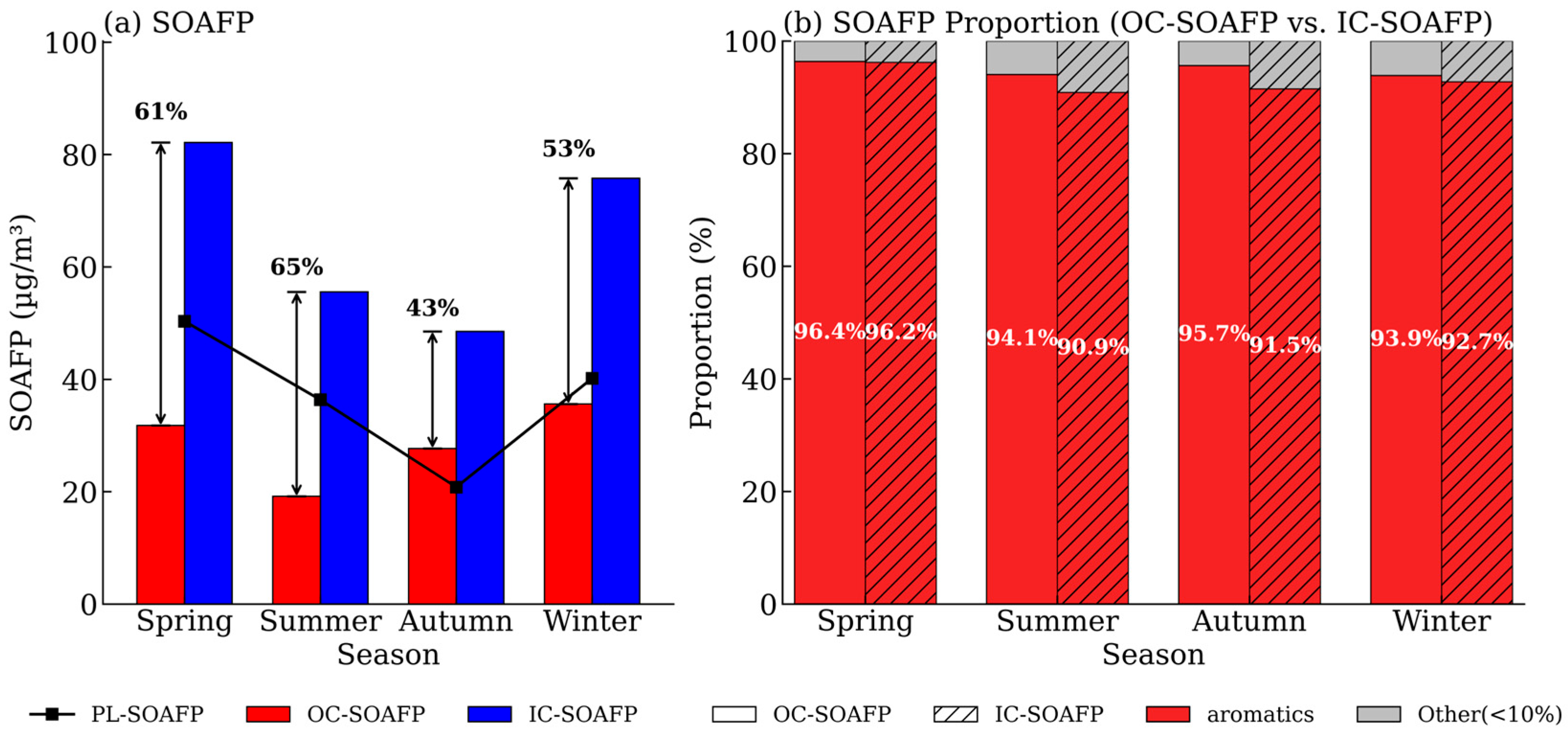 Toxics 14 00125 g007
