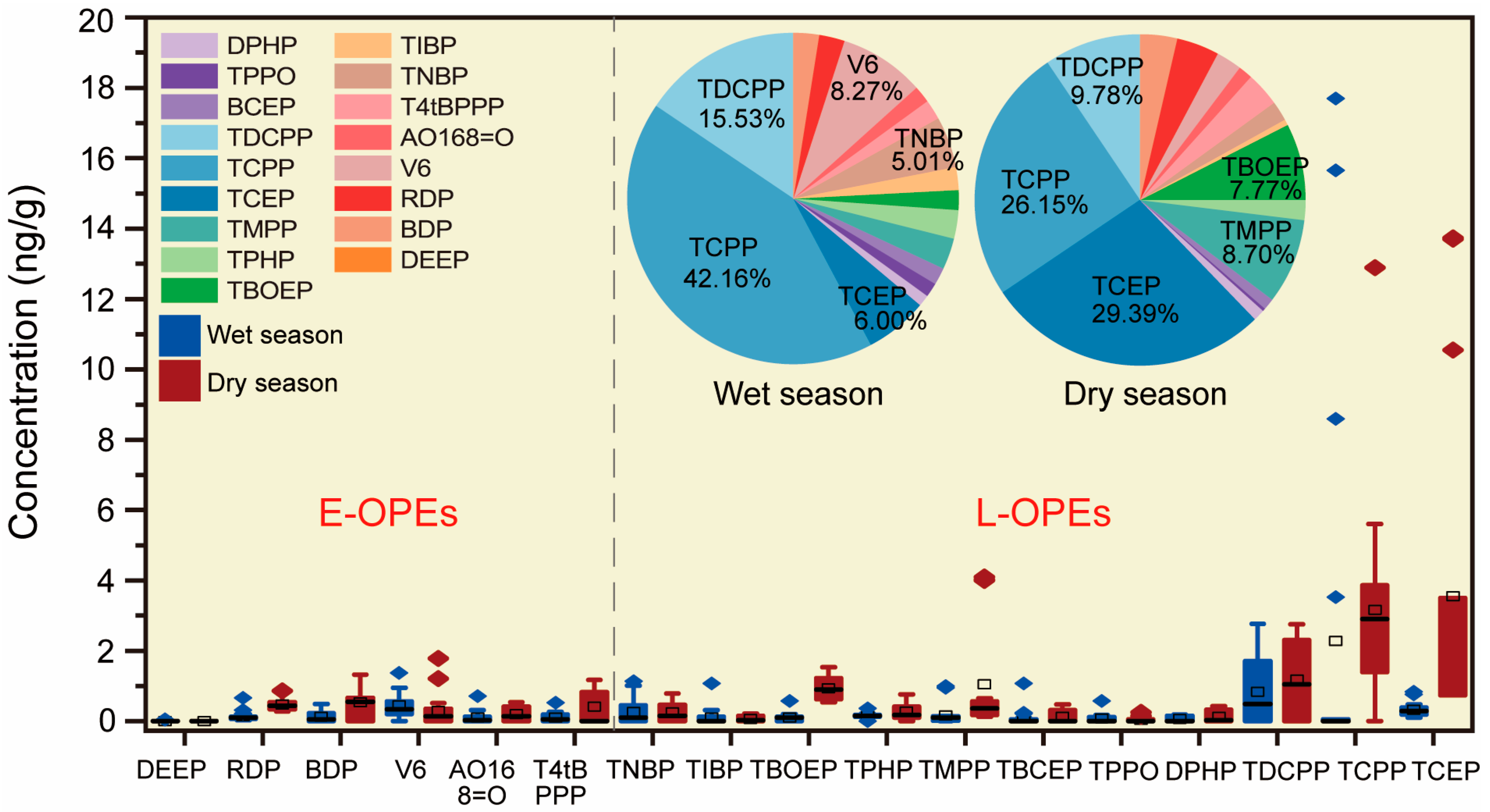 Toxics 14 00147 g003 Toxics 14 00147 g003