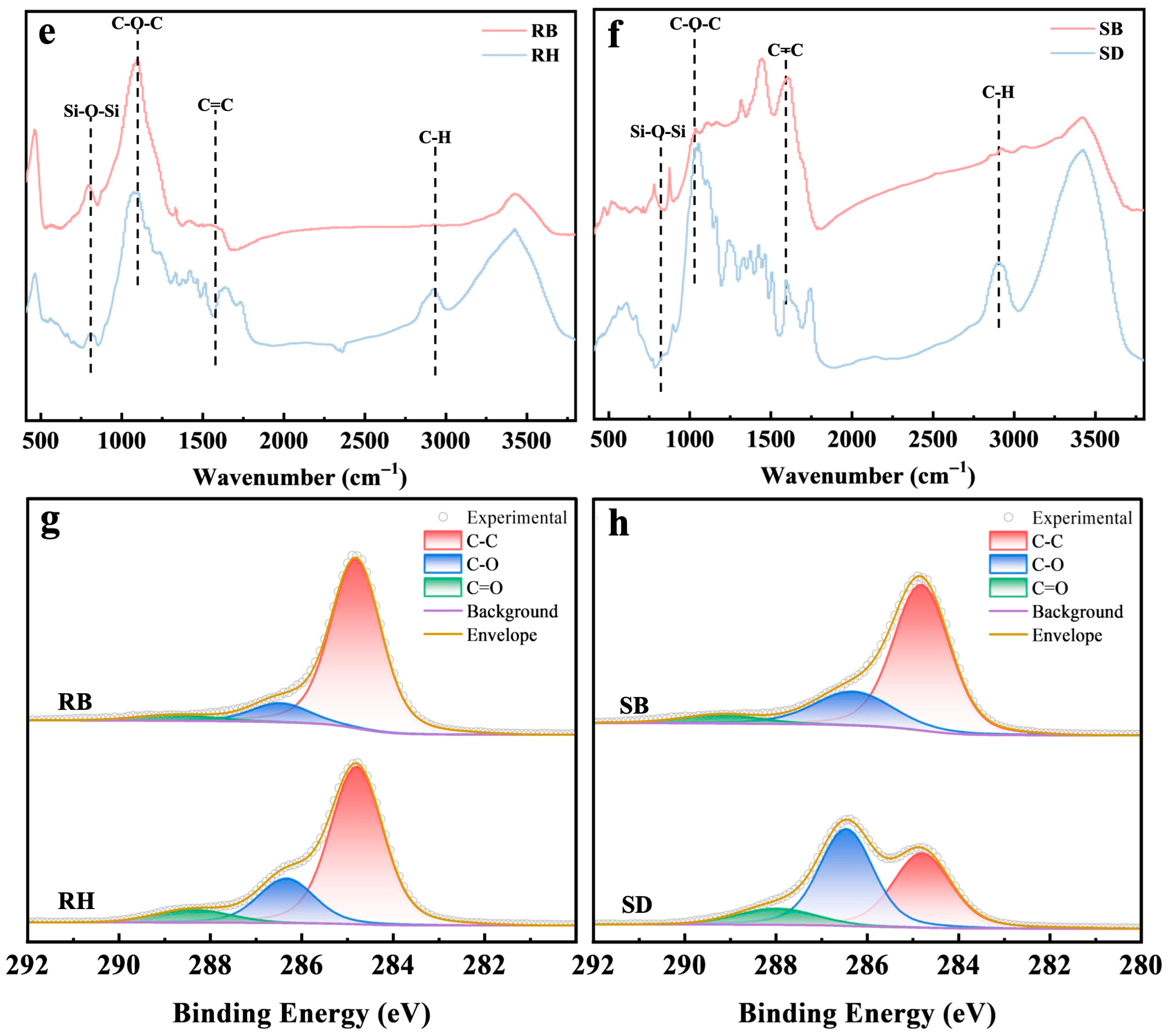 Toxics 14 00157 g001b