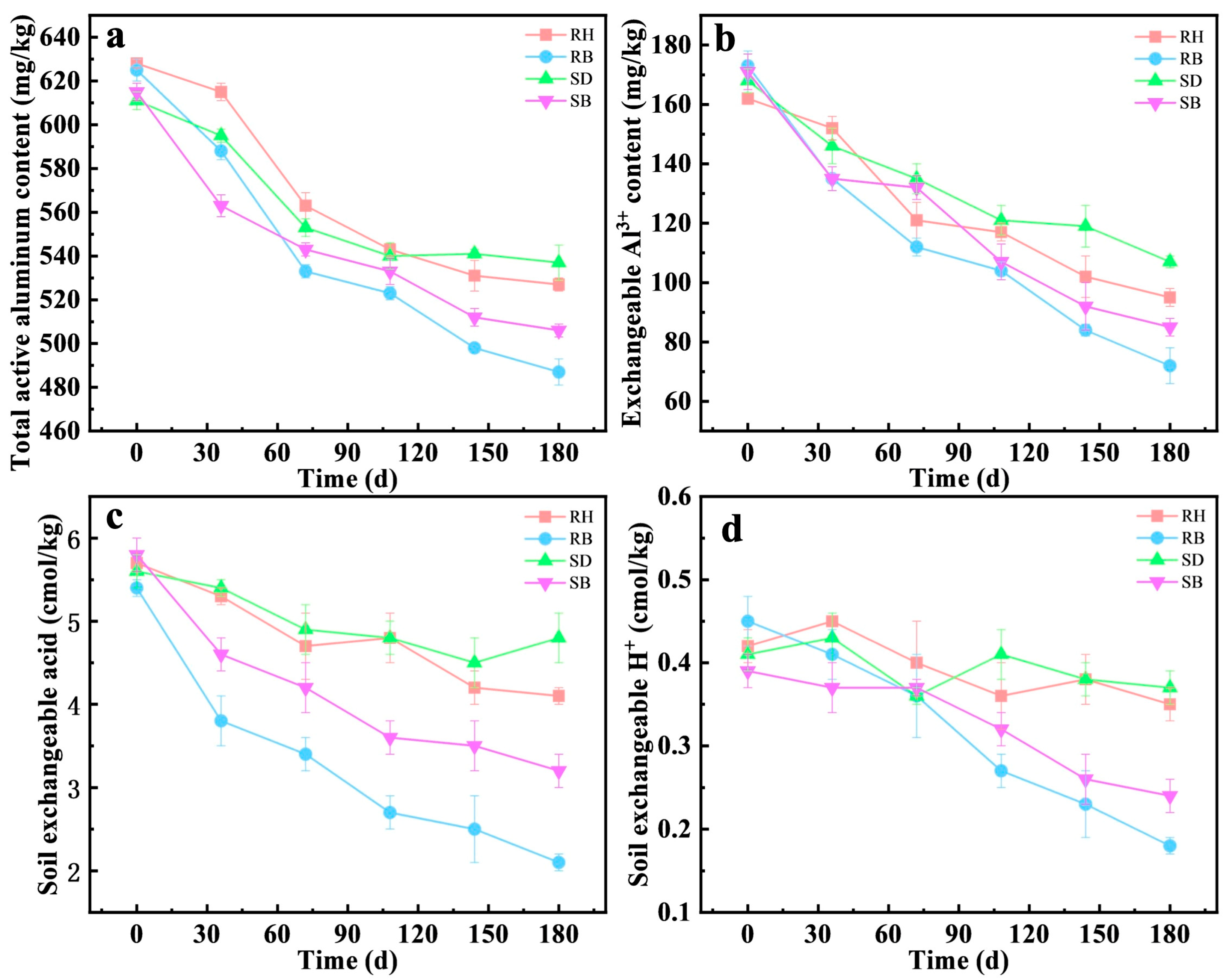 Toxics 14 00157 g002