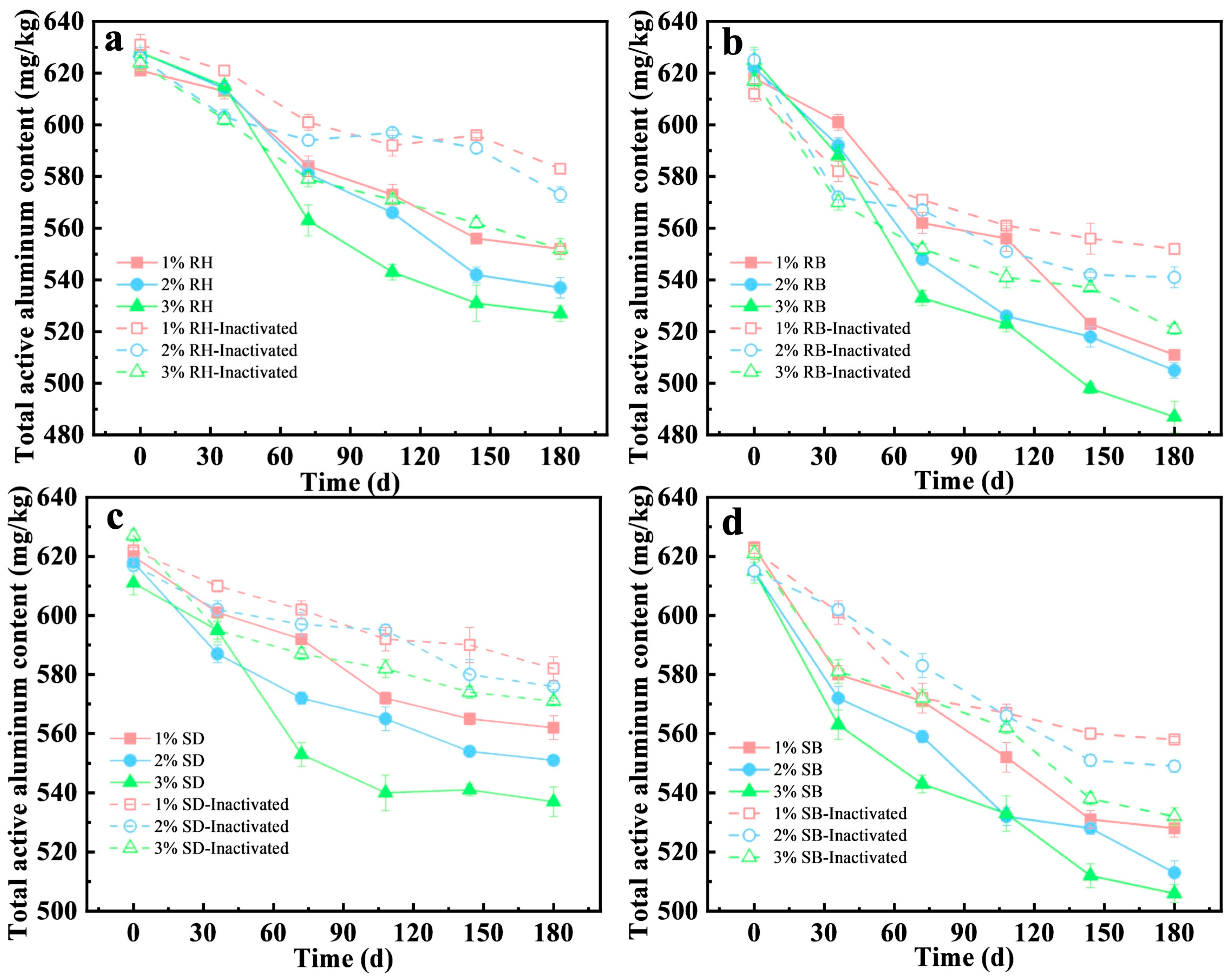 Toxics 14 00157 g003