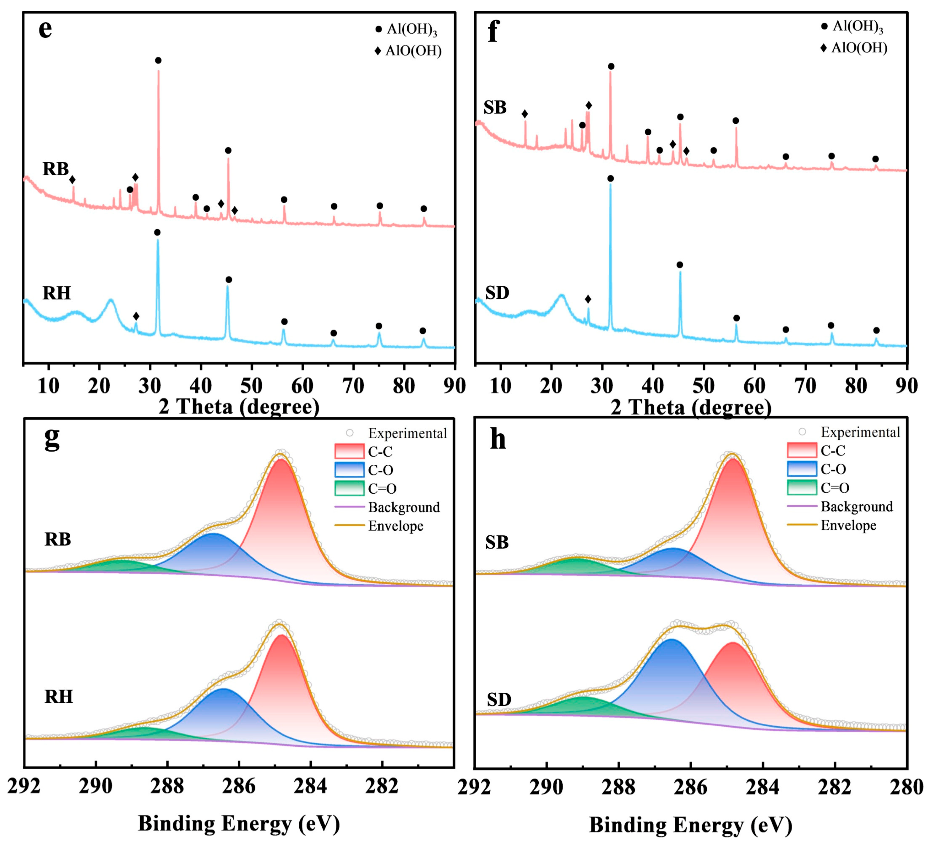 Toxics 14 00157 g004b