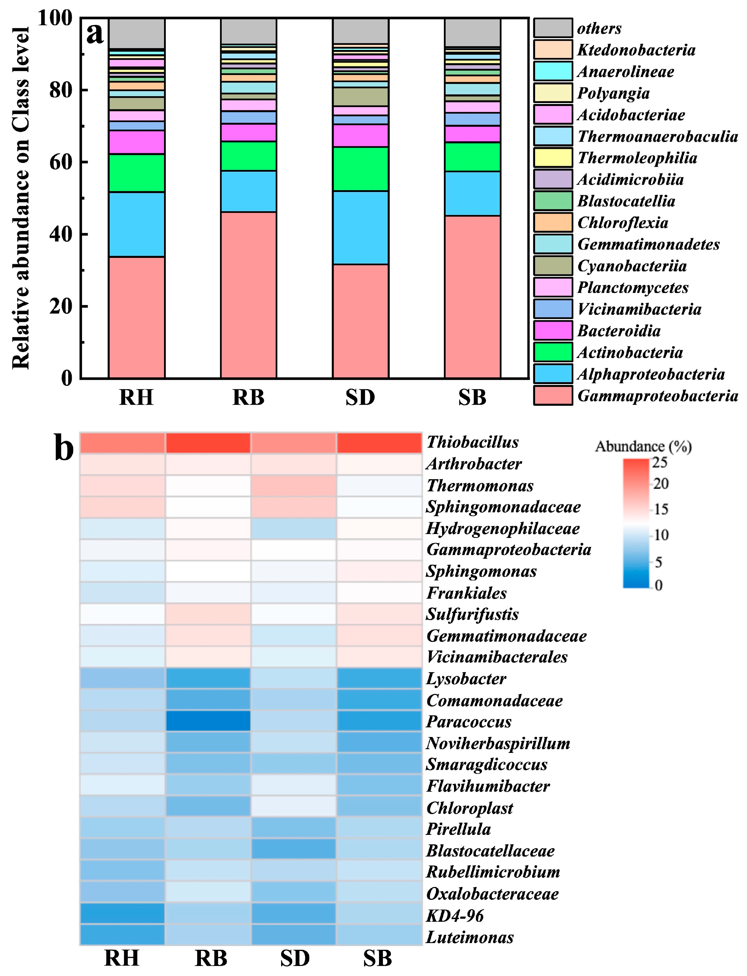 Toxics 14 00157 g005