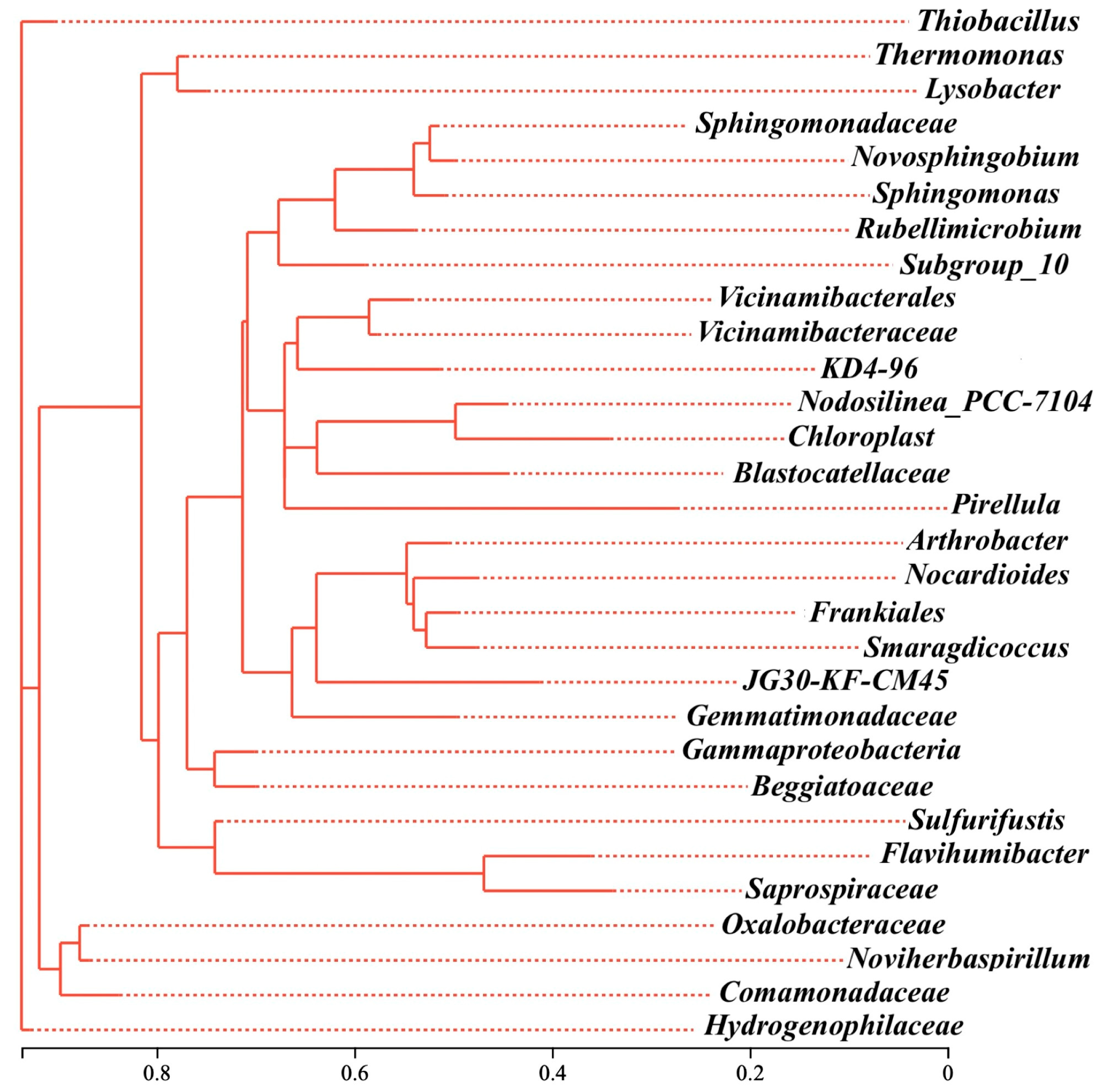 Toxics 14 00157 g006