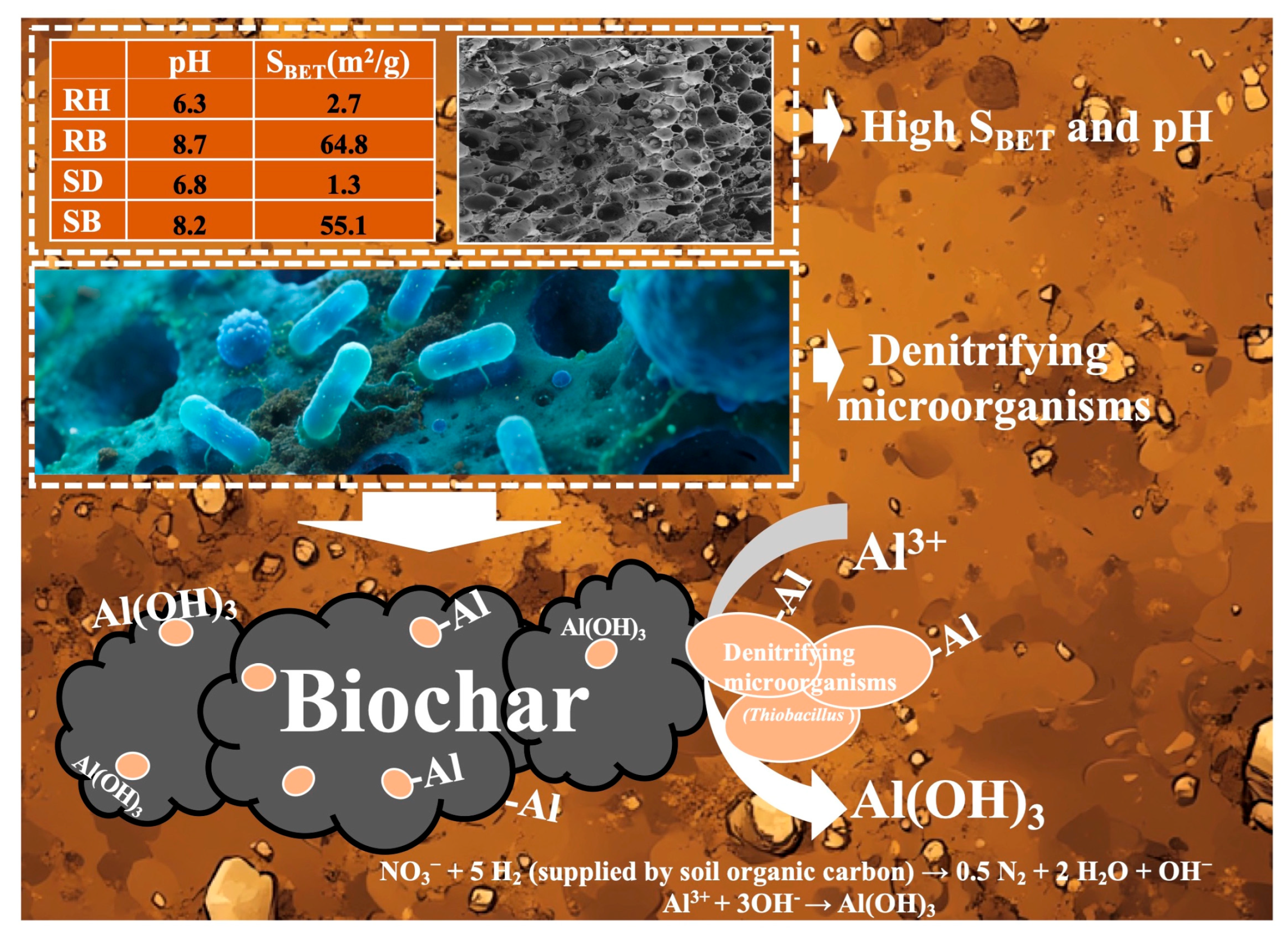 Toxics 14 00157 g007