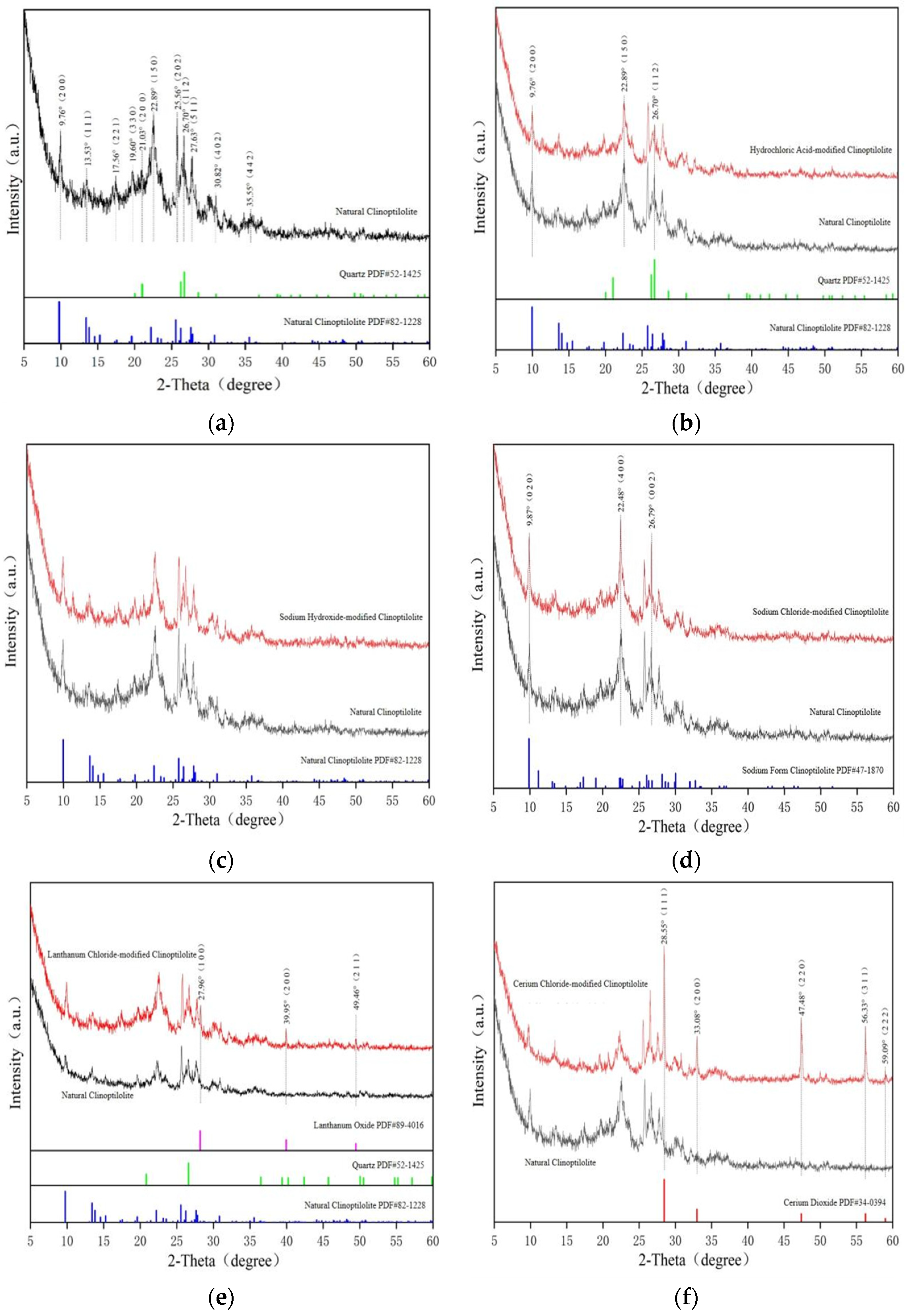 Toxics 14 00200 g005 Toxics 14 00200 g005