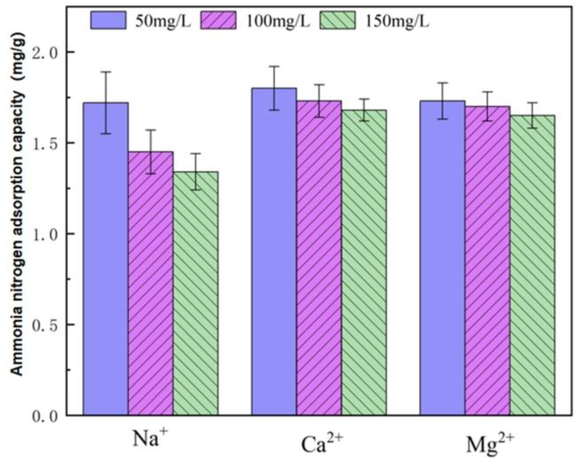 Toxics 14 00200 g007 Toxics 14 00200 g007