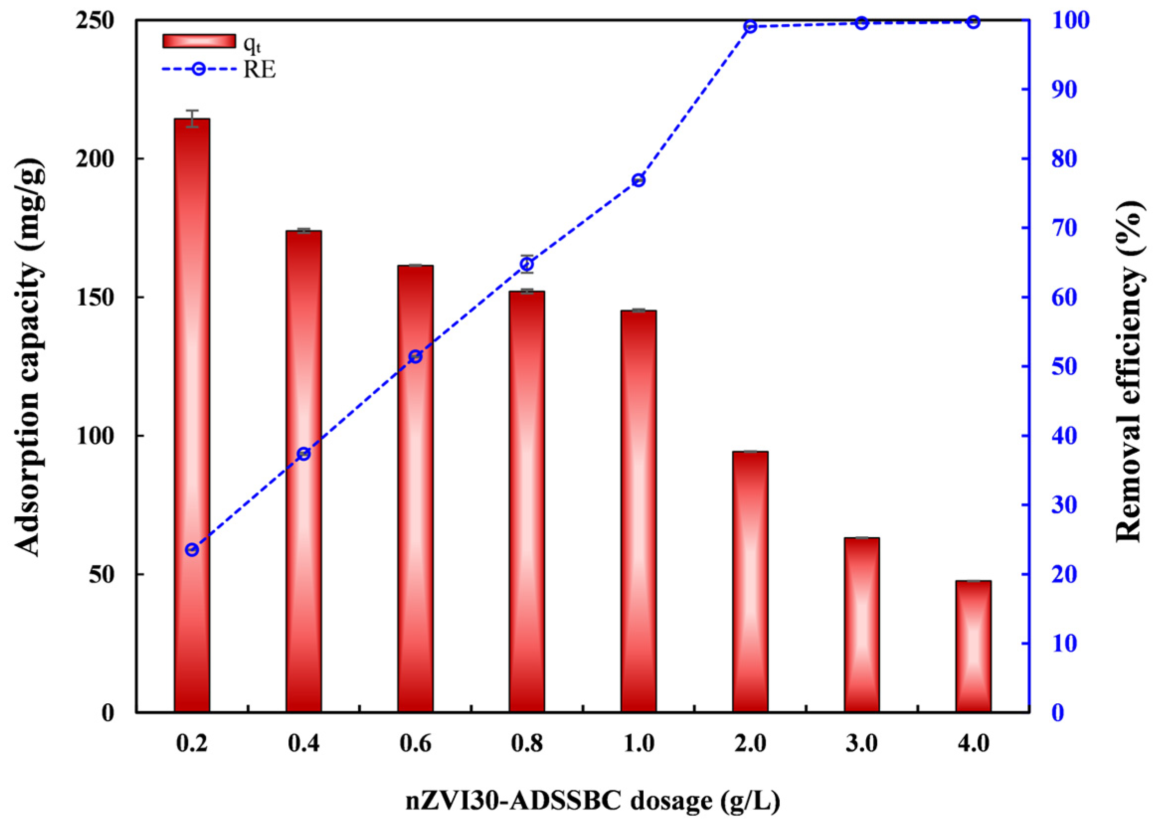 Toxics 14 00206 g004 Toxics 14 00206 g004
