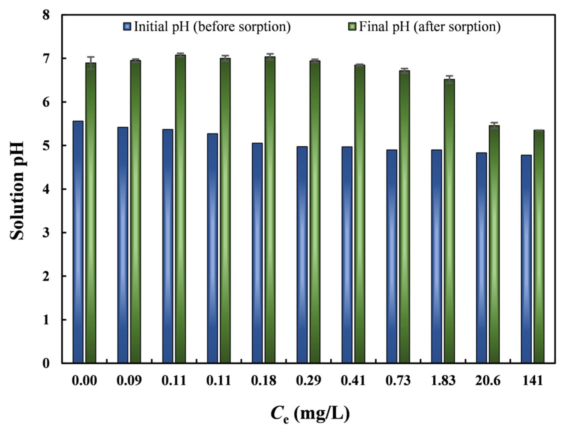 Toxics 14 00206 g011 Toxics 14 00206 g011