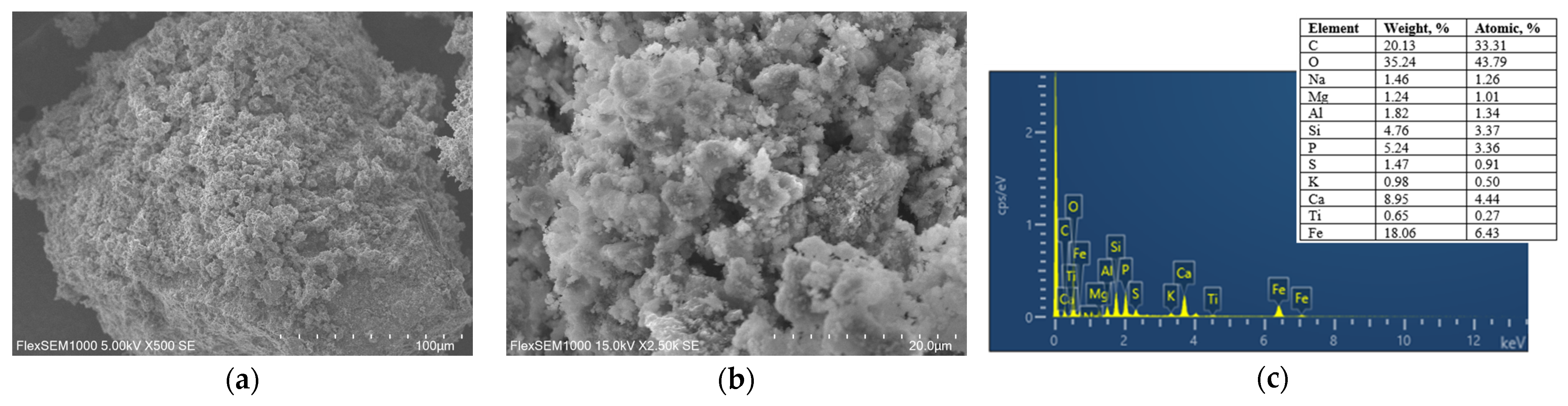 Toxics 14 00206 g012a Toxics 14 00206 g012a