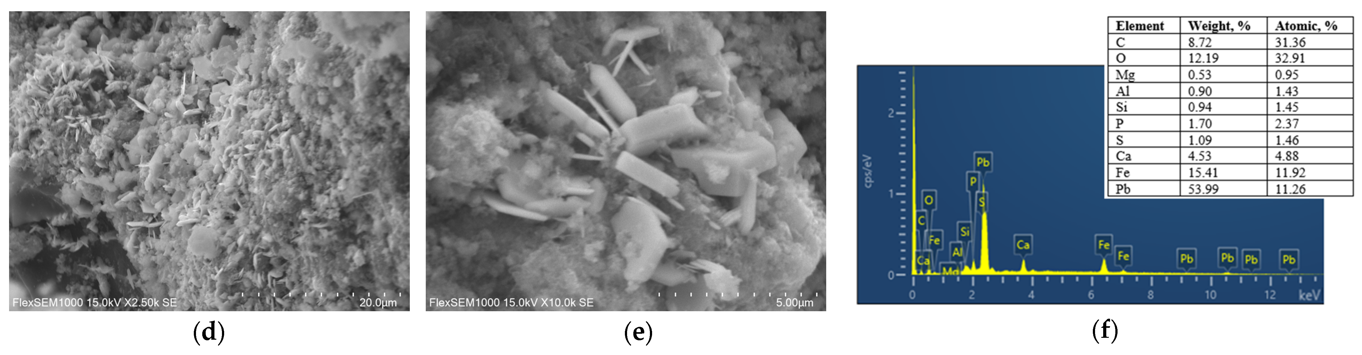 Toxics 14 00206 g012b Toxics 14 00206 g012b