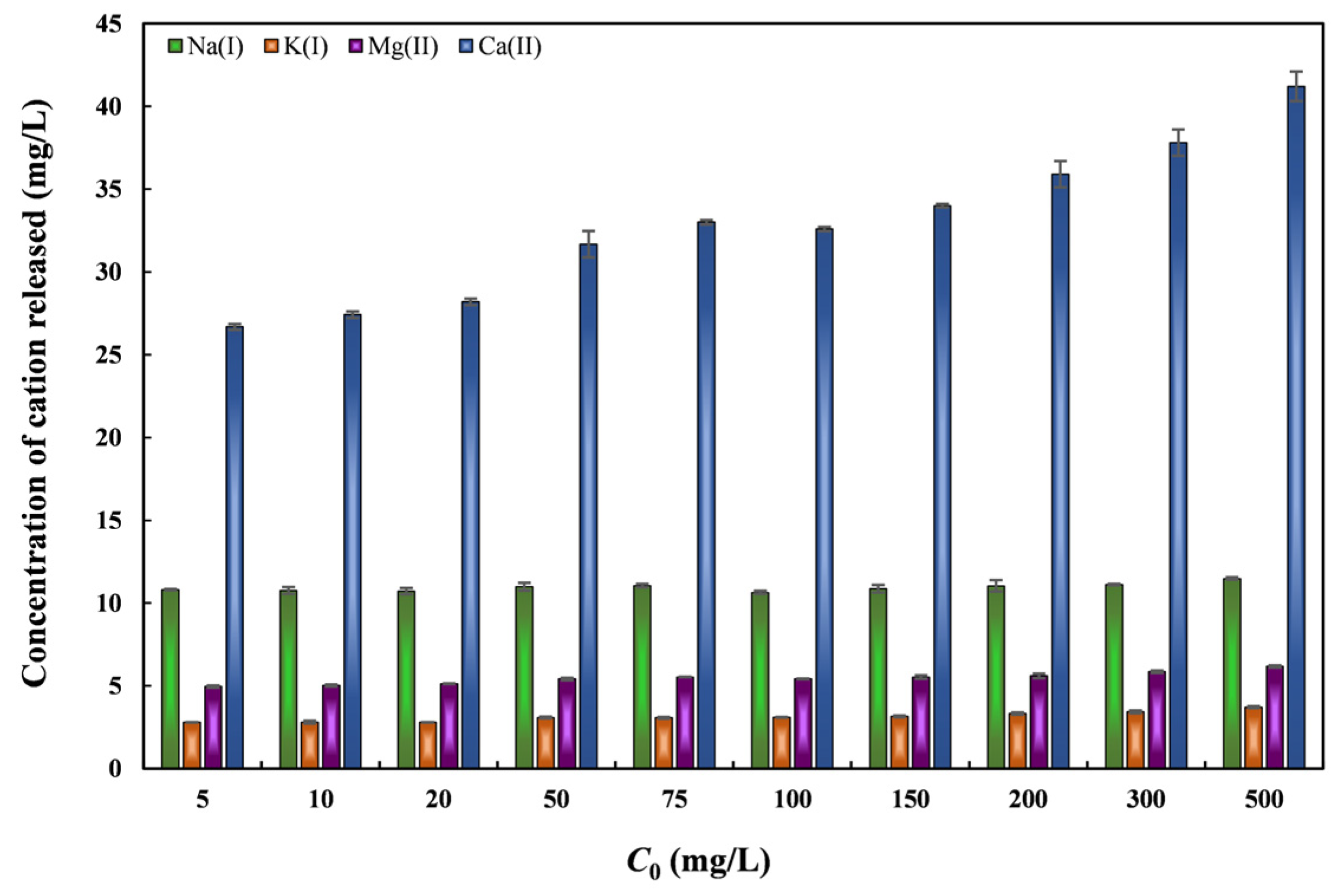 Toxics 14 00206 g014 Toxics 14 00206 g014