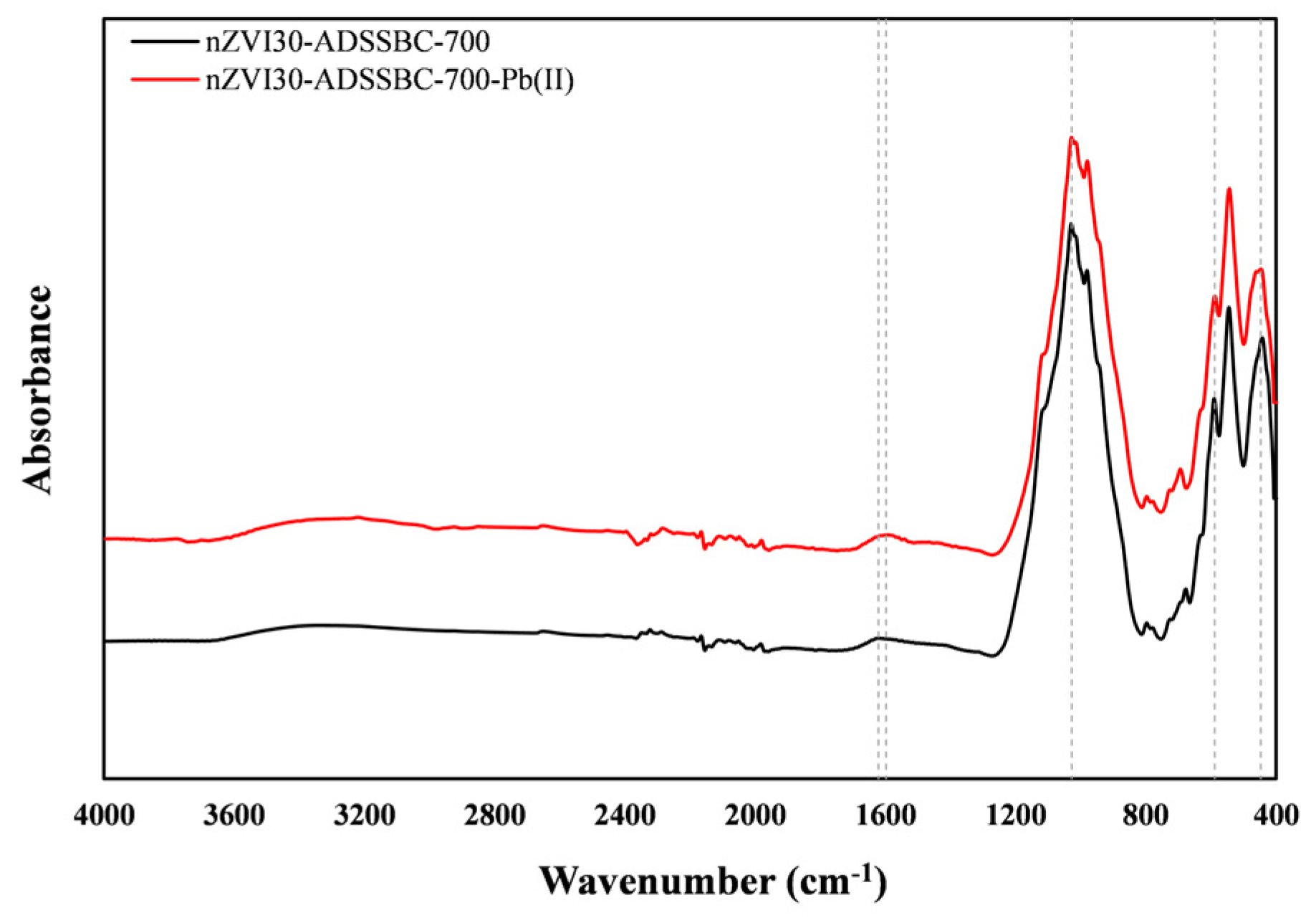 Toxics 14 00206 g015 Toxics 14 00206 g015