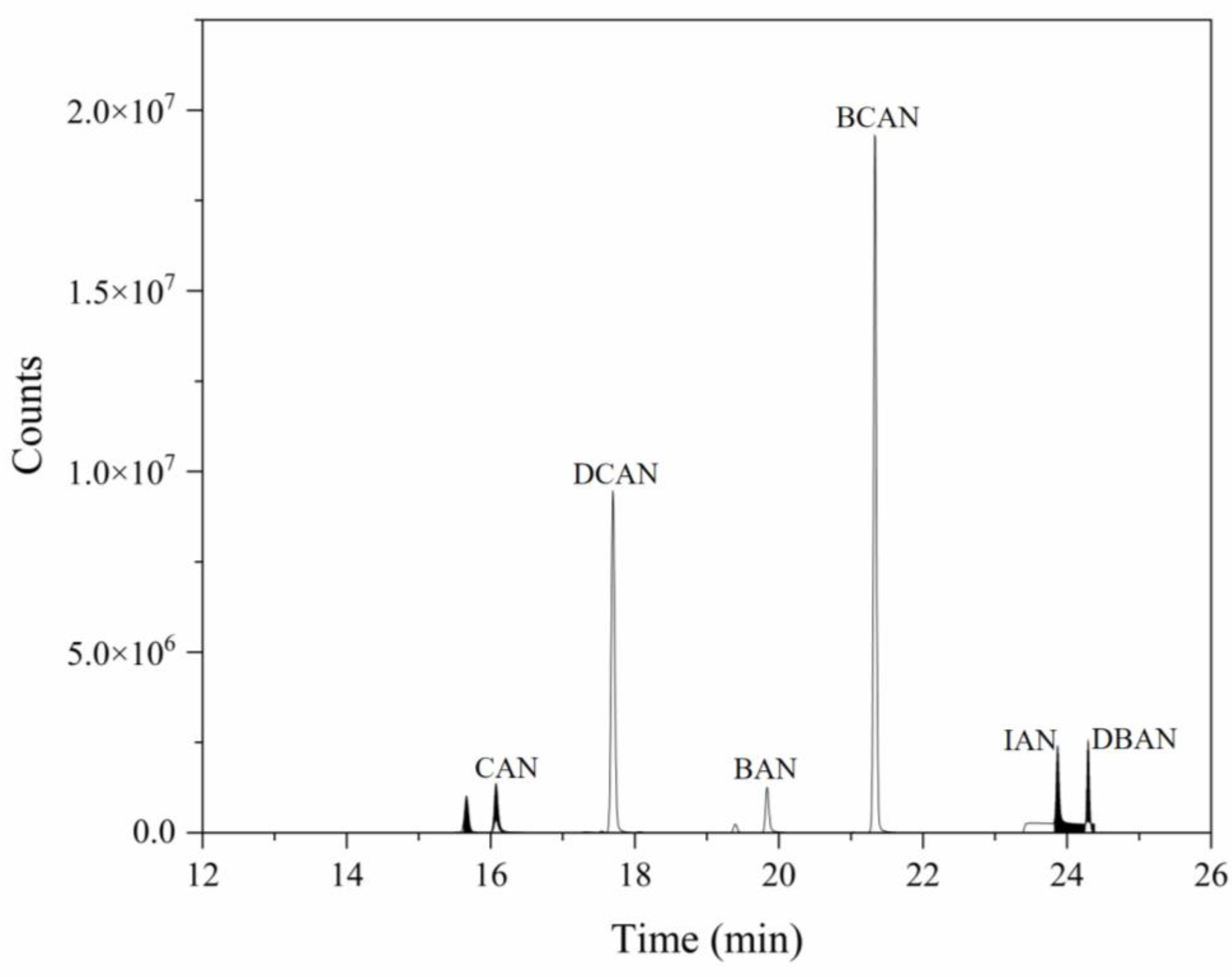 Toxics 14 00214 g001 Toxics 14 00214 g001