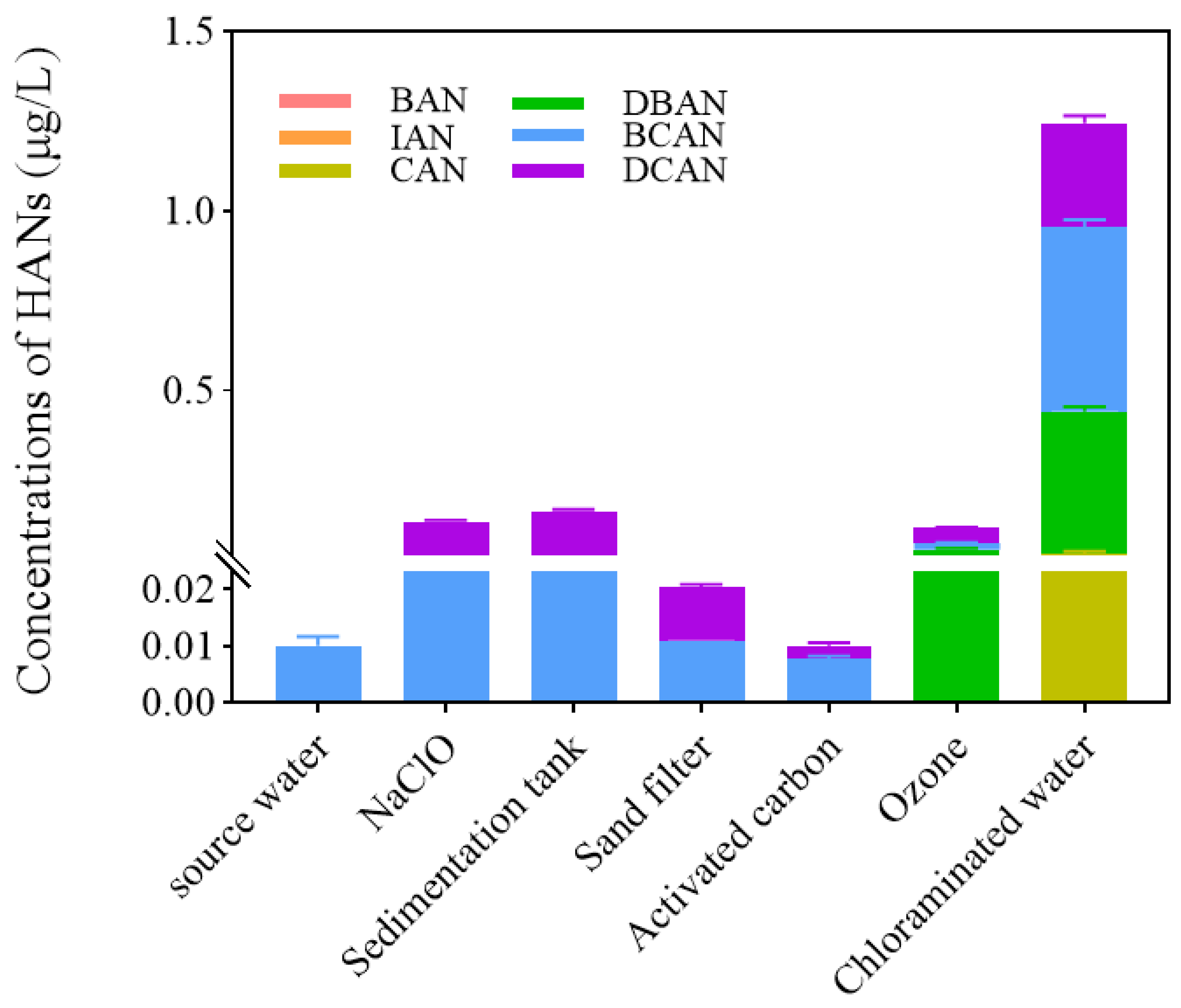 Toxics 14 00214 g008 Toxics 14 00214 g008