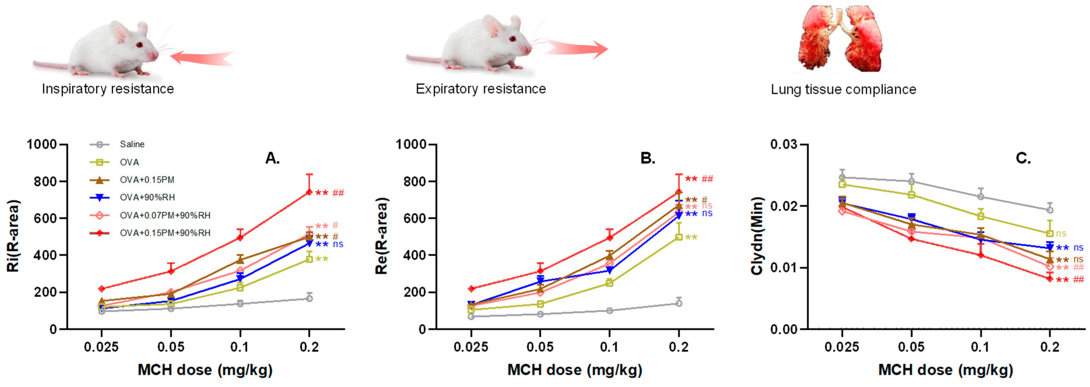 Toxics 14 00219 g003