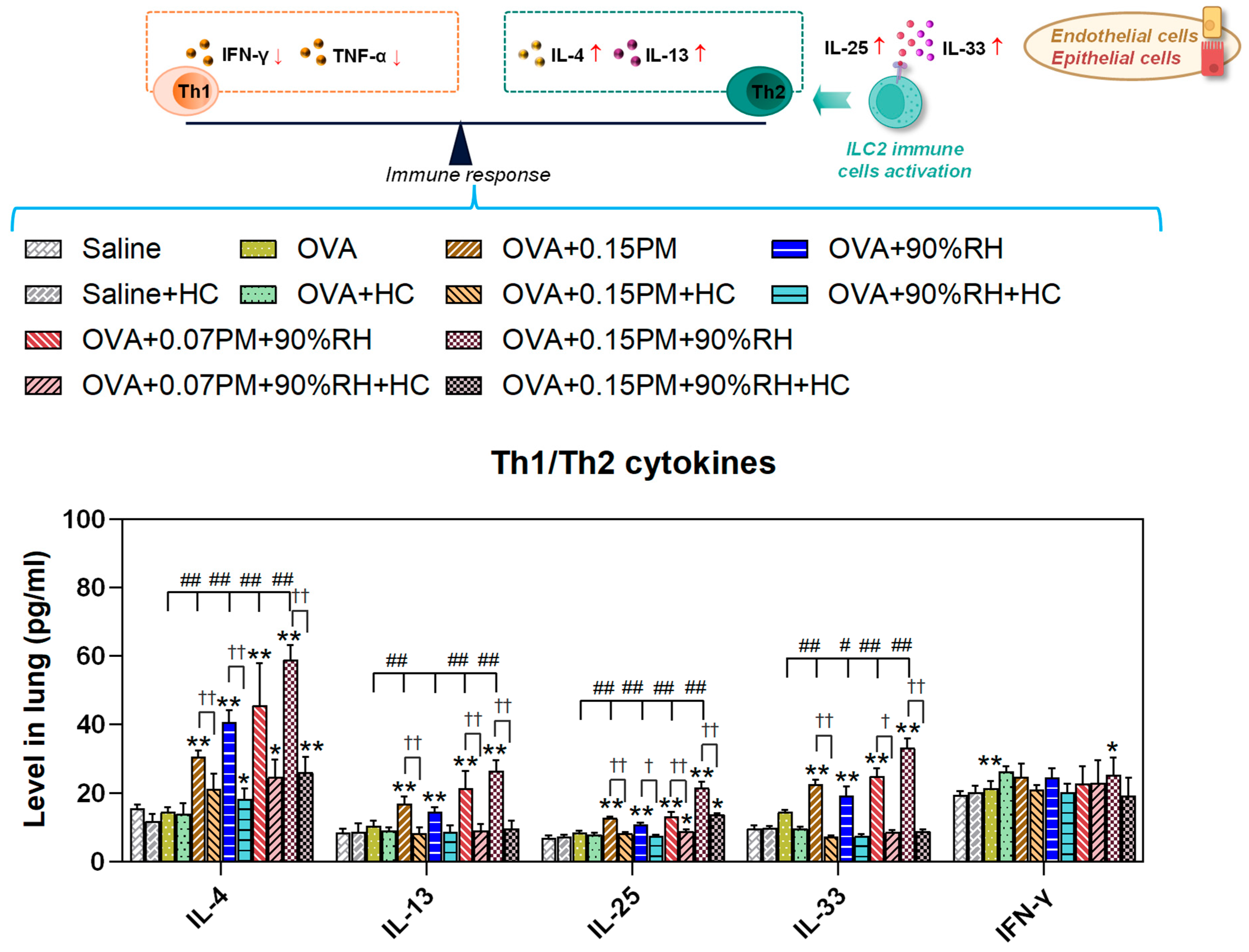 Toxics 14 00219 g005