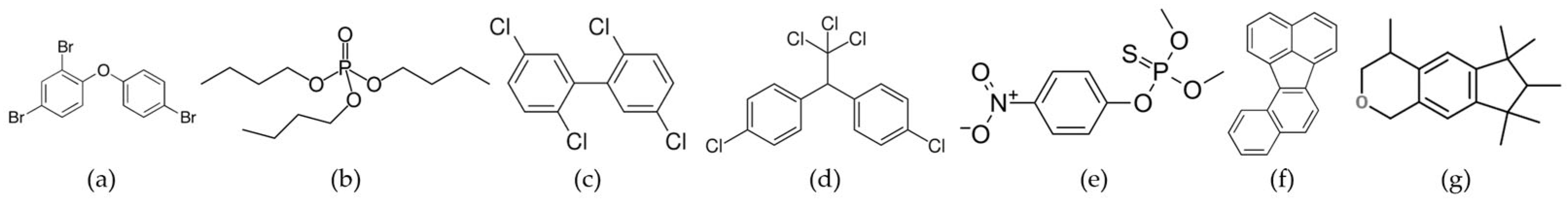 Toxics 14 00224 g001 Toxics 14 00224 g001