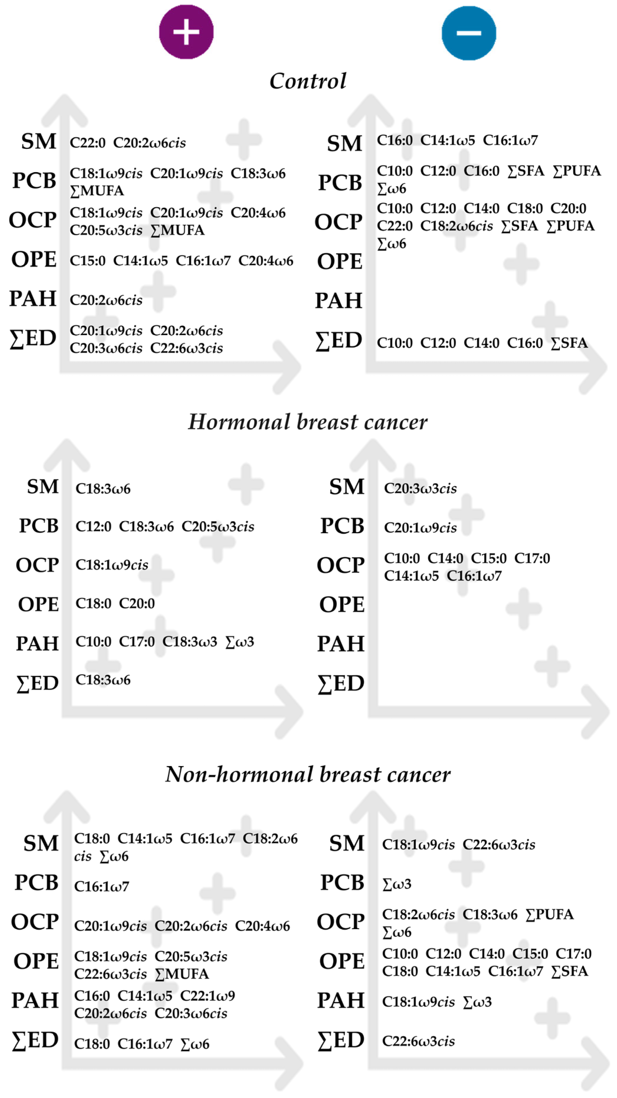 Toxics 14 00224 g005 Toxics 14 00224 g005
