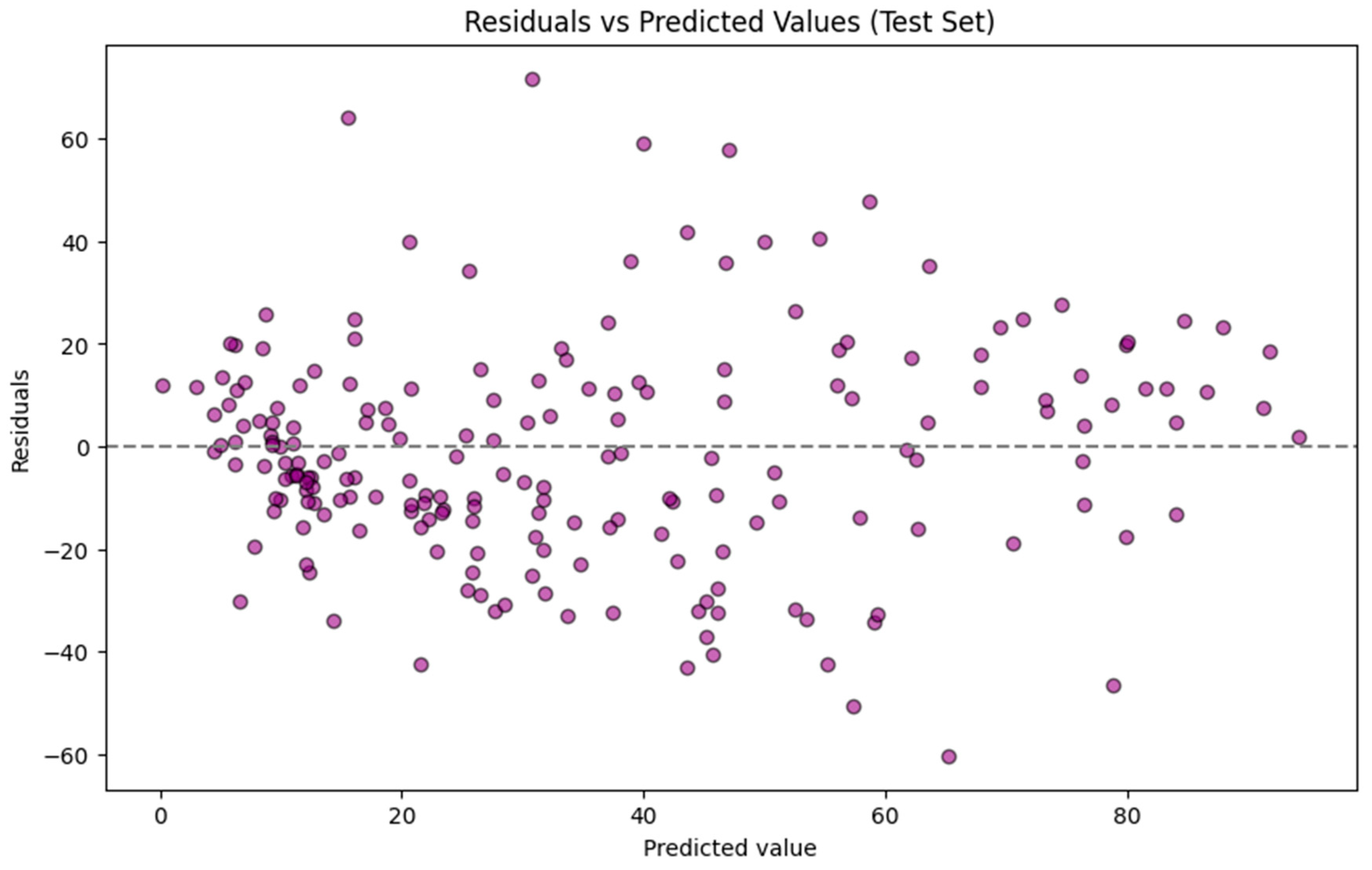 Toxics 14 00240 g003