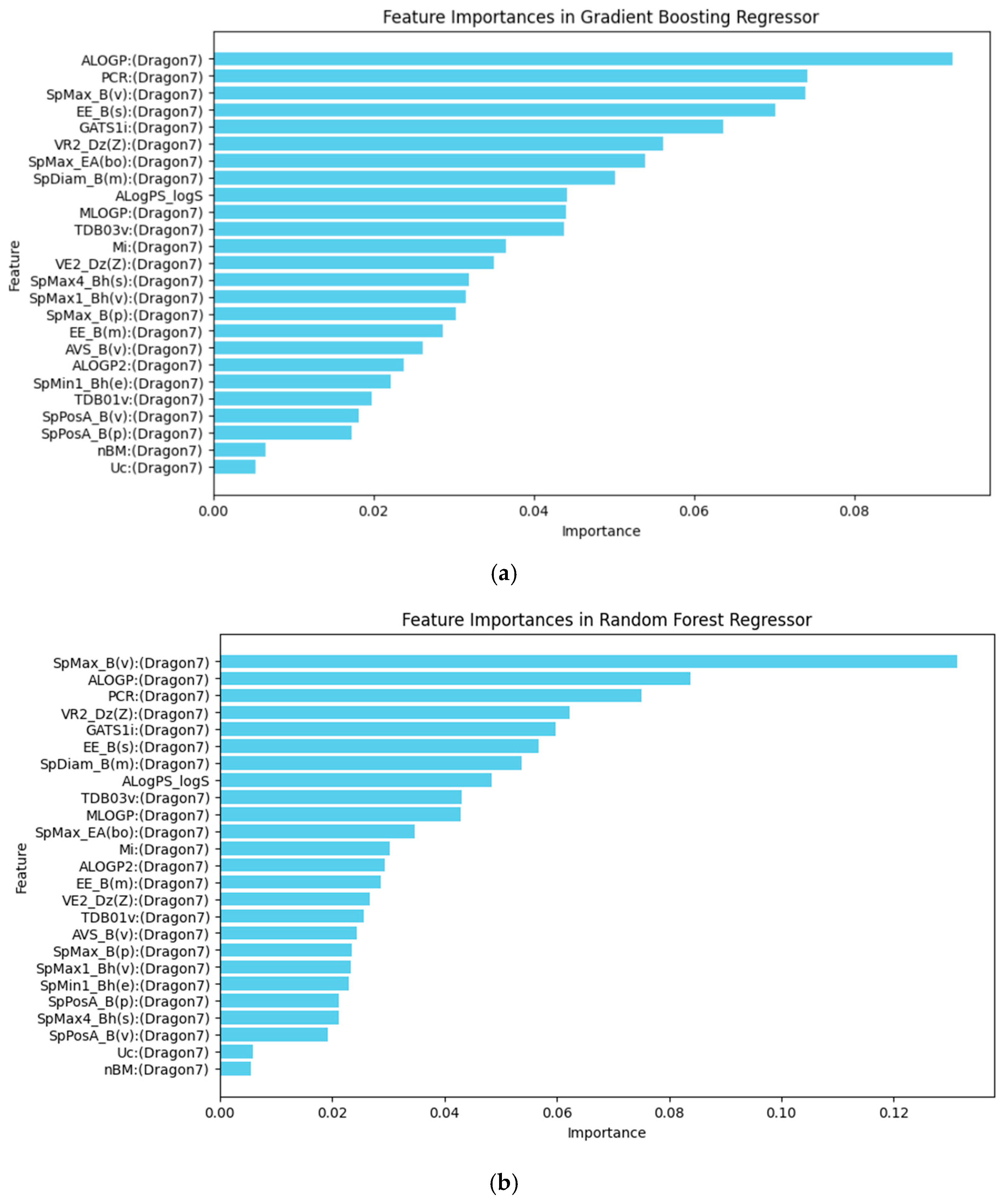 Toxics 14 00240 g005