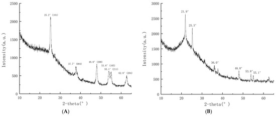 Toxics 14 00304 g006a Toxics 14 00304 g006a
