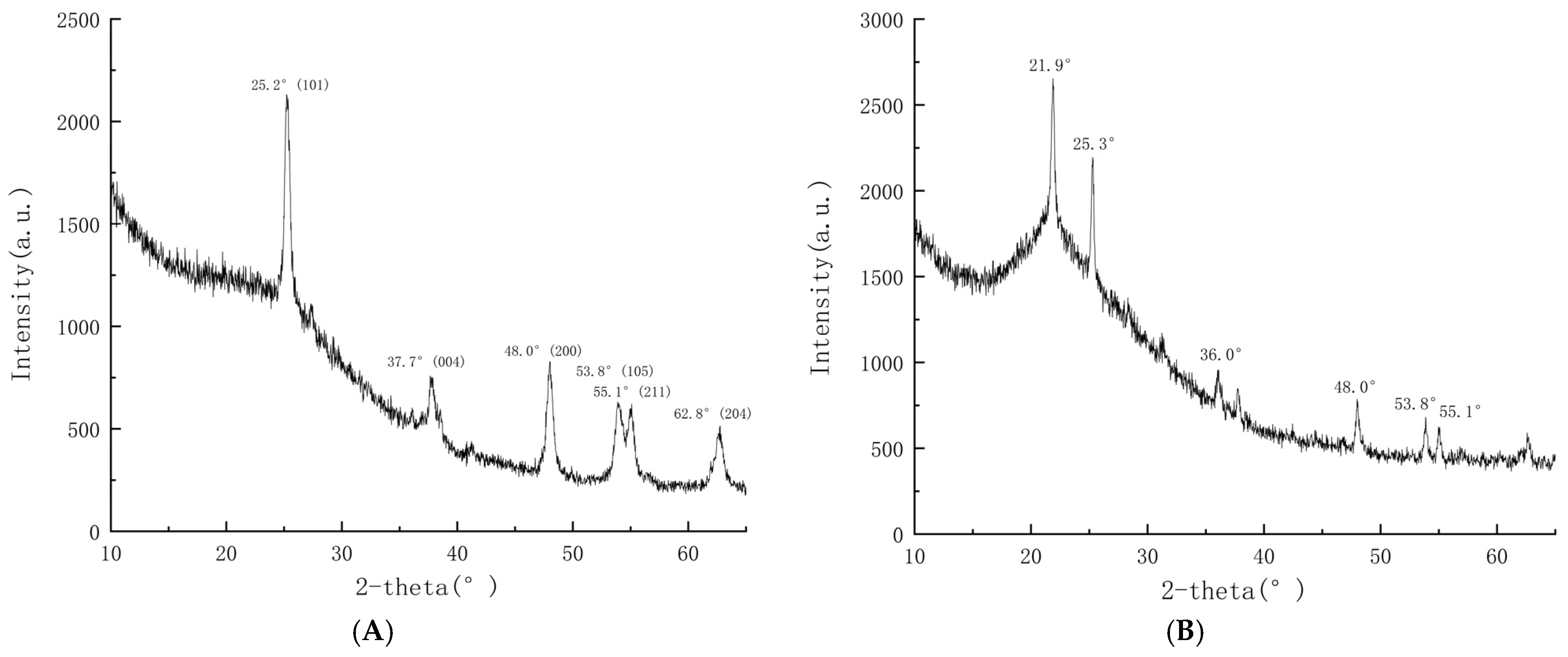 Toxics 14 00304 g006a Toxics 14 00304 g006a