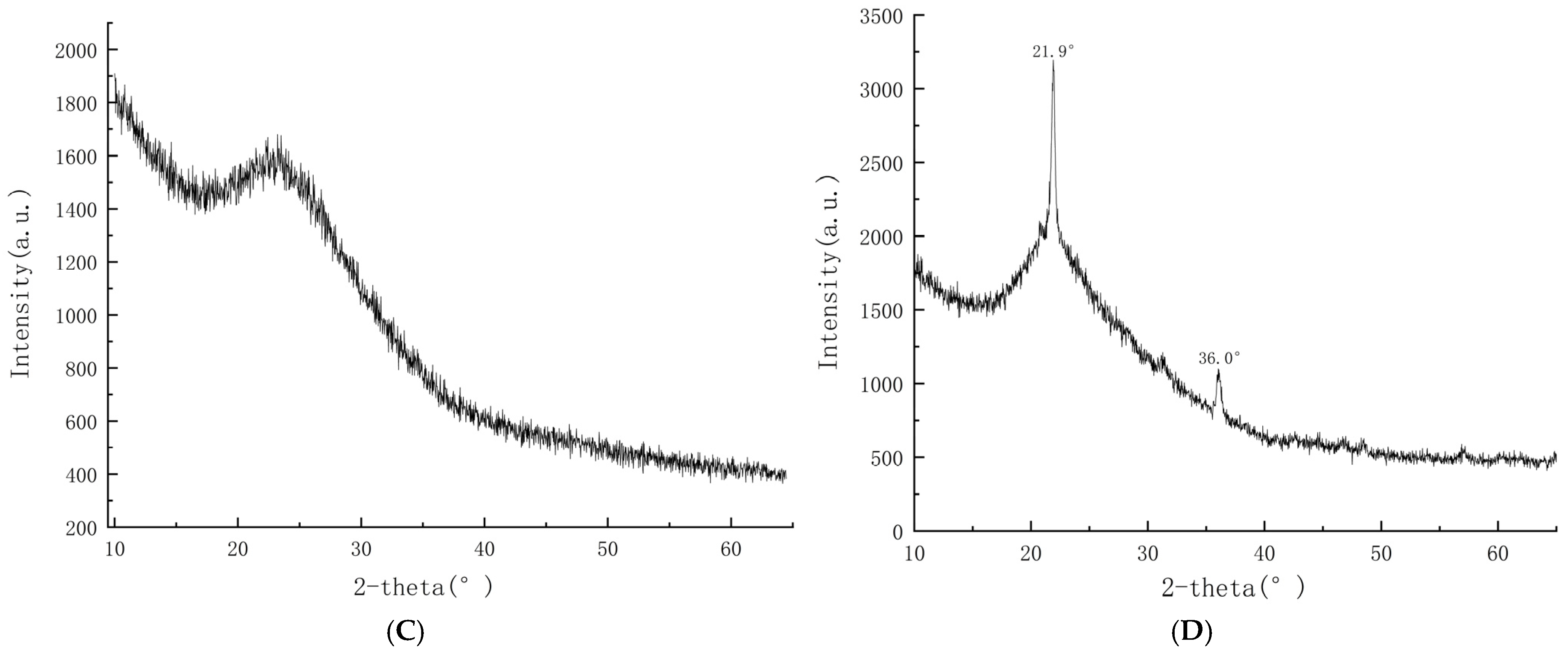 Toxics 14 00304 g006b Toxics 14 00304 g006b