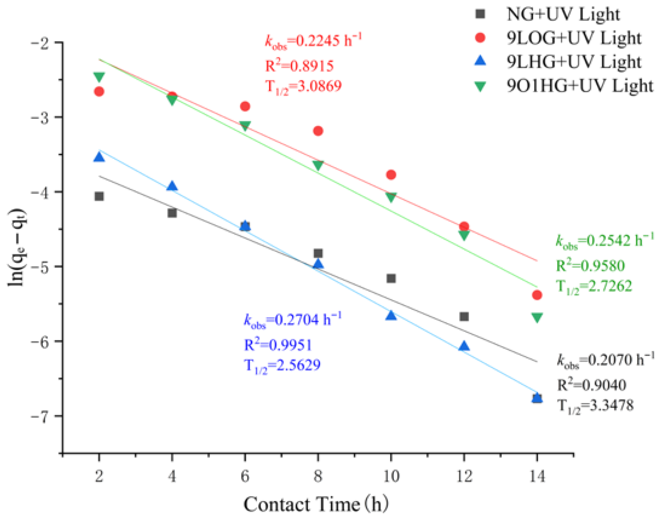 Toxics 14 00304 g009 Toxics 14 00304 g009