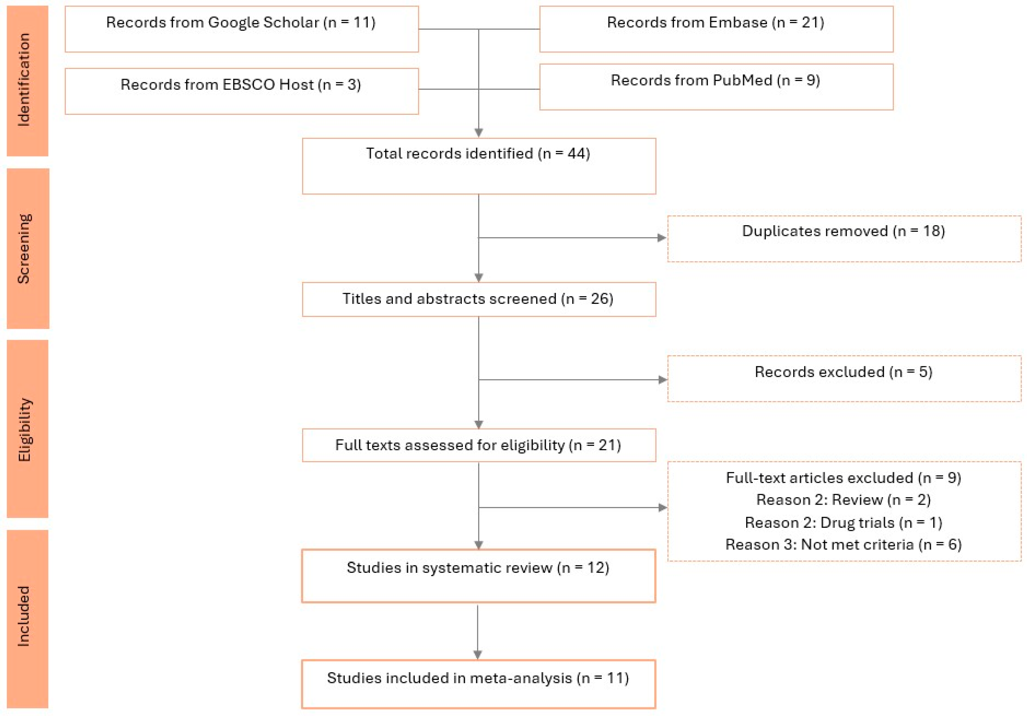 Toxics 14 00337 g001 Toxics 14 00337 g001