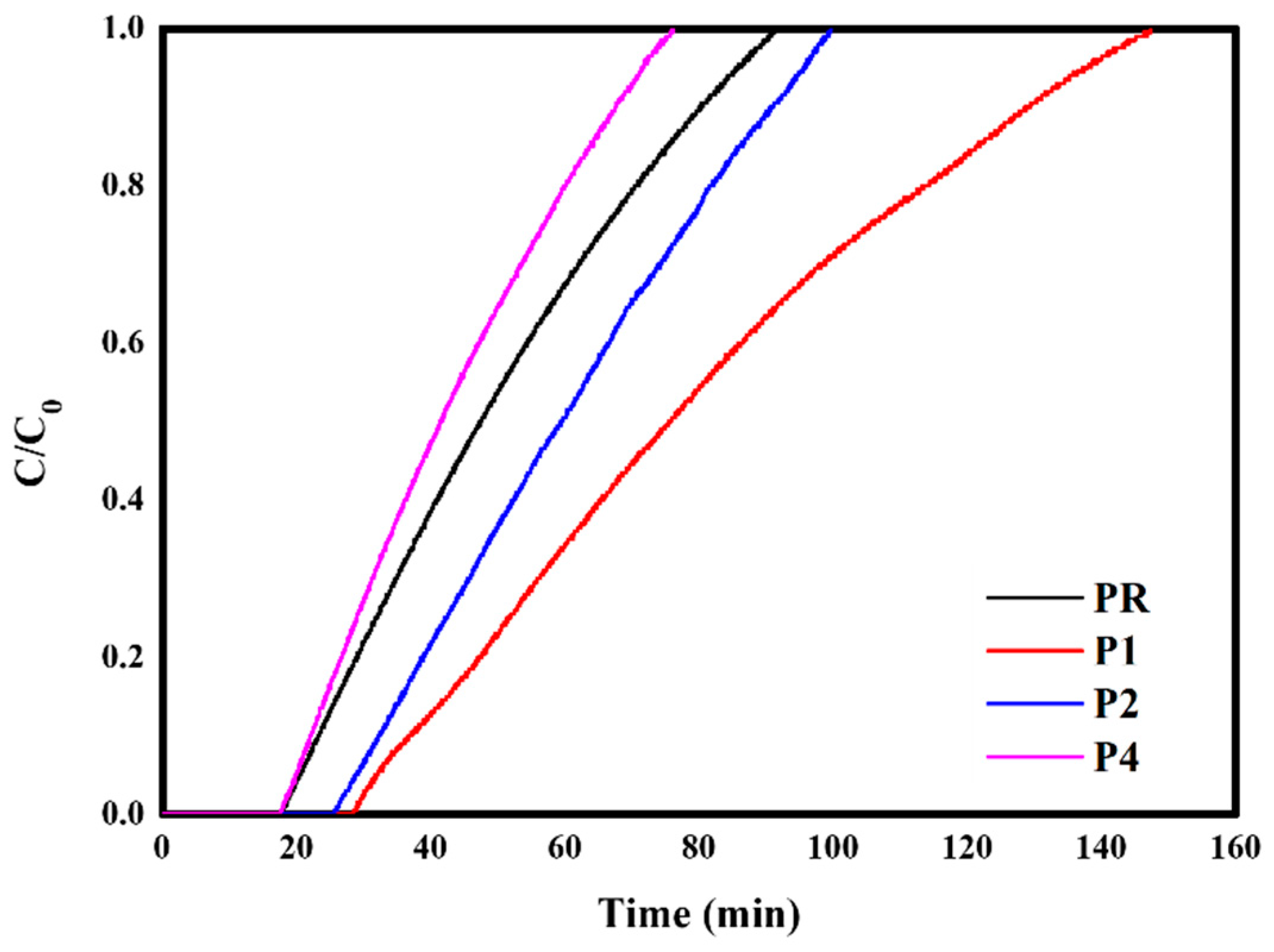 Toxics 14 00459 g006 Toxics 14 00459 g006