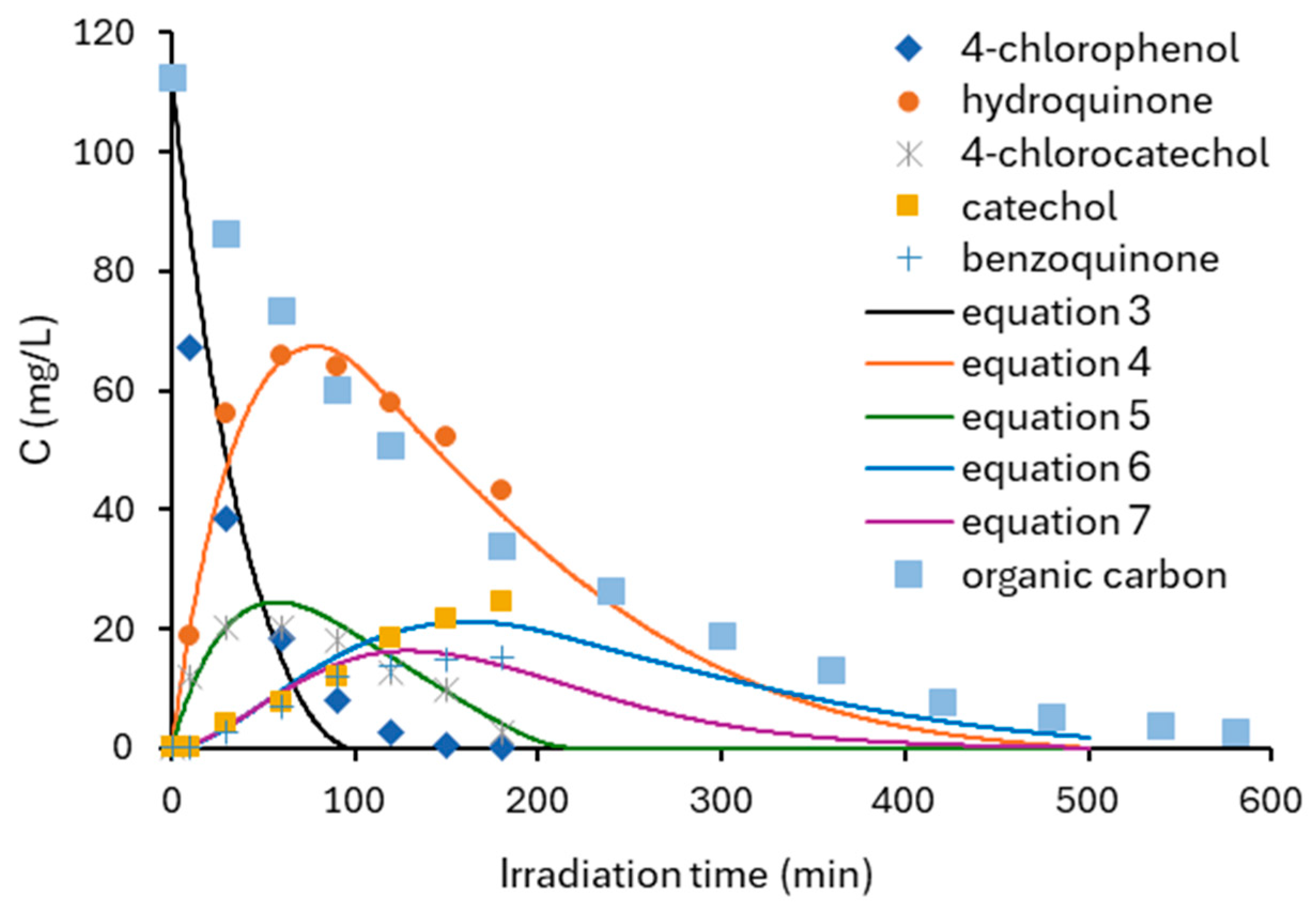 Toxics 14 00480 g007 Toxics 14 00480 g007
