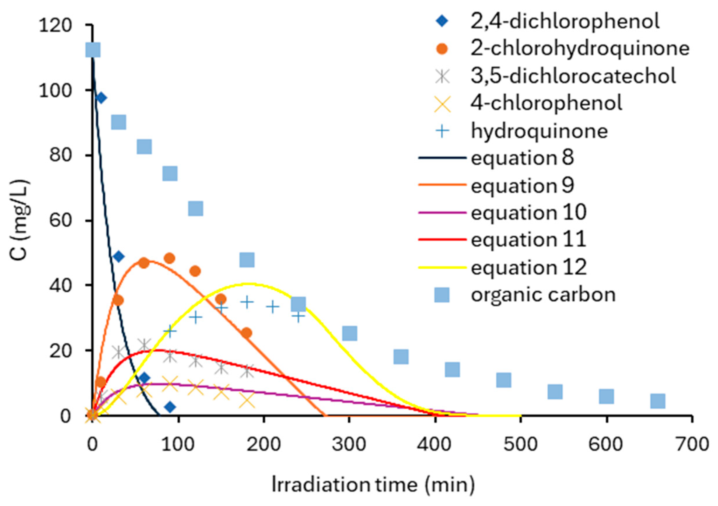 Toxics 14 00480 g009 Toxics 14 00480 g009