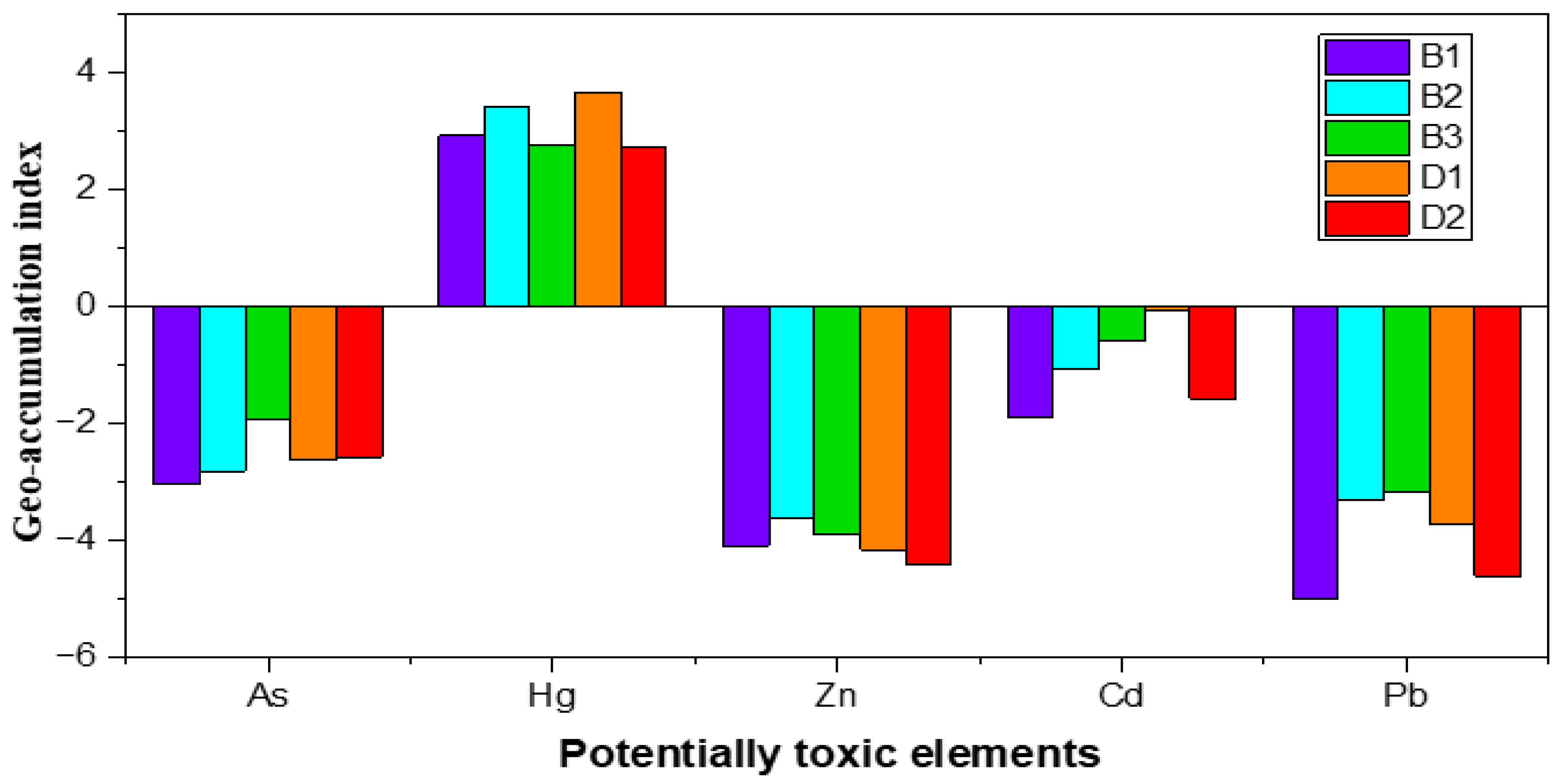 Toxics 14 00613 g004 Toxics 14 00613 g004