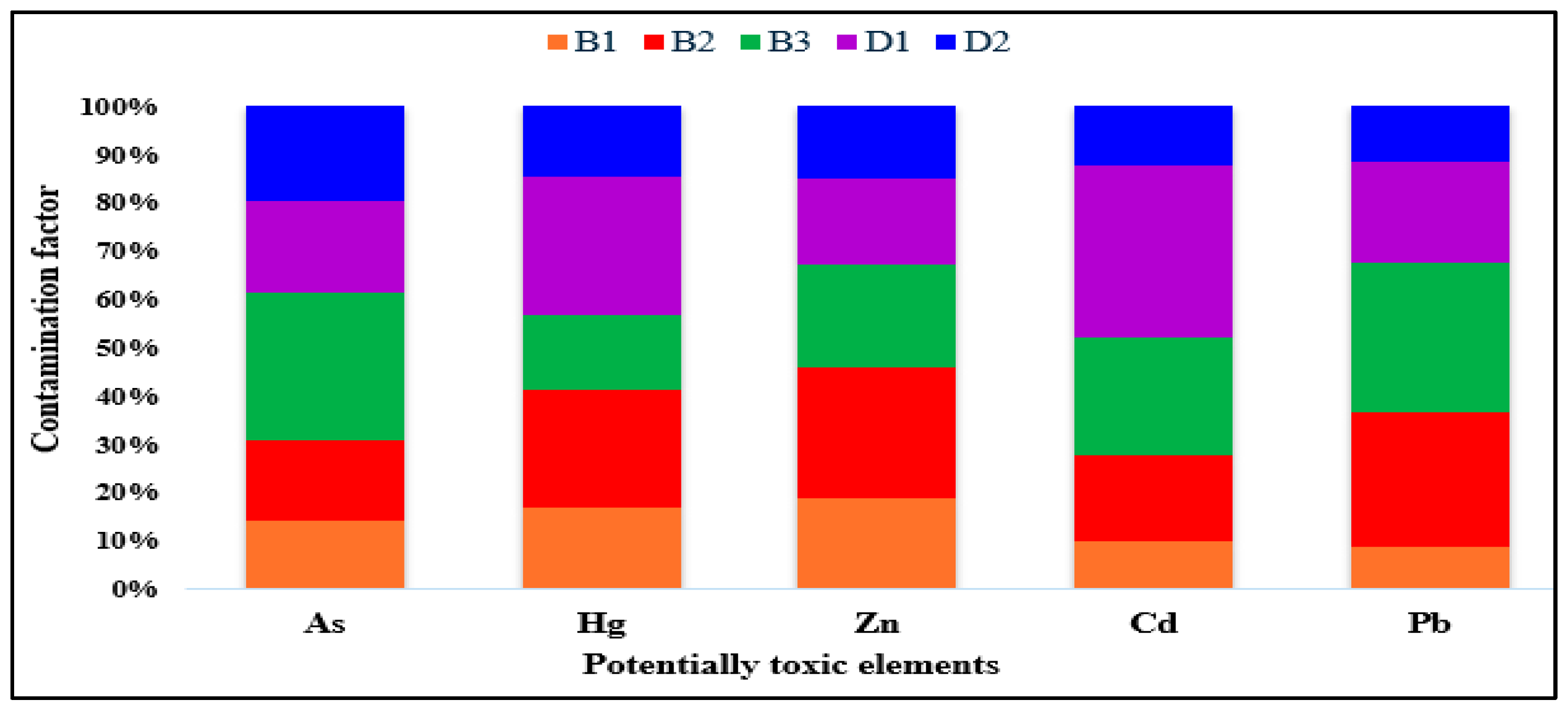 Toxics 14 00613 g005 Toxics 14 00613 g005