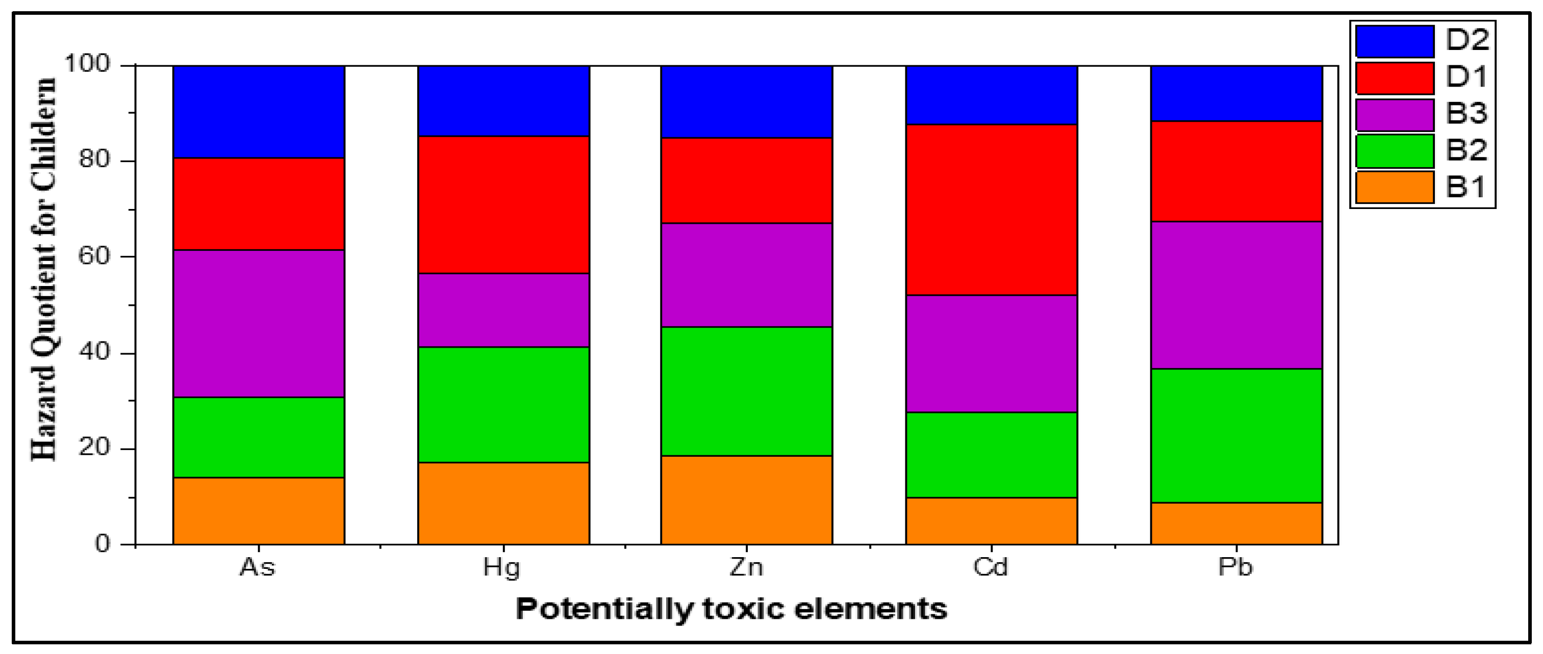 Toxics 14 00613 g007 Toxics 14 00613 g007