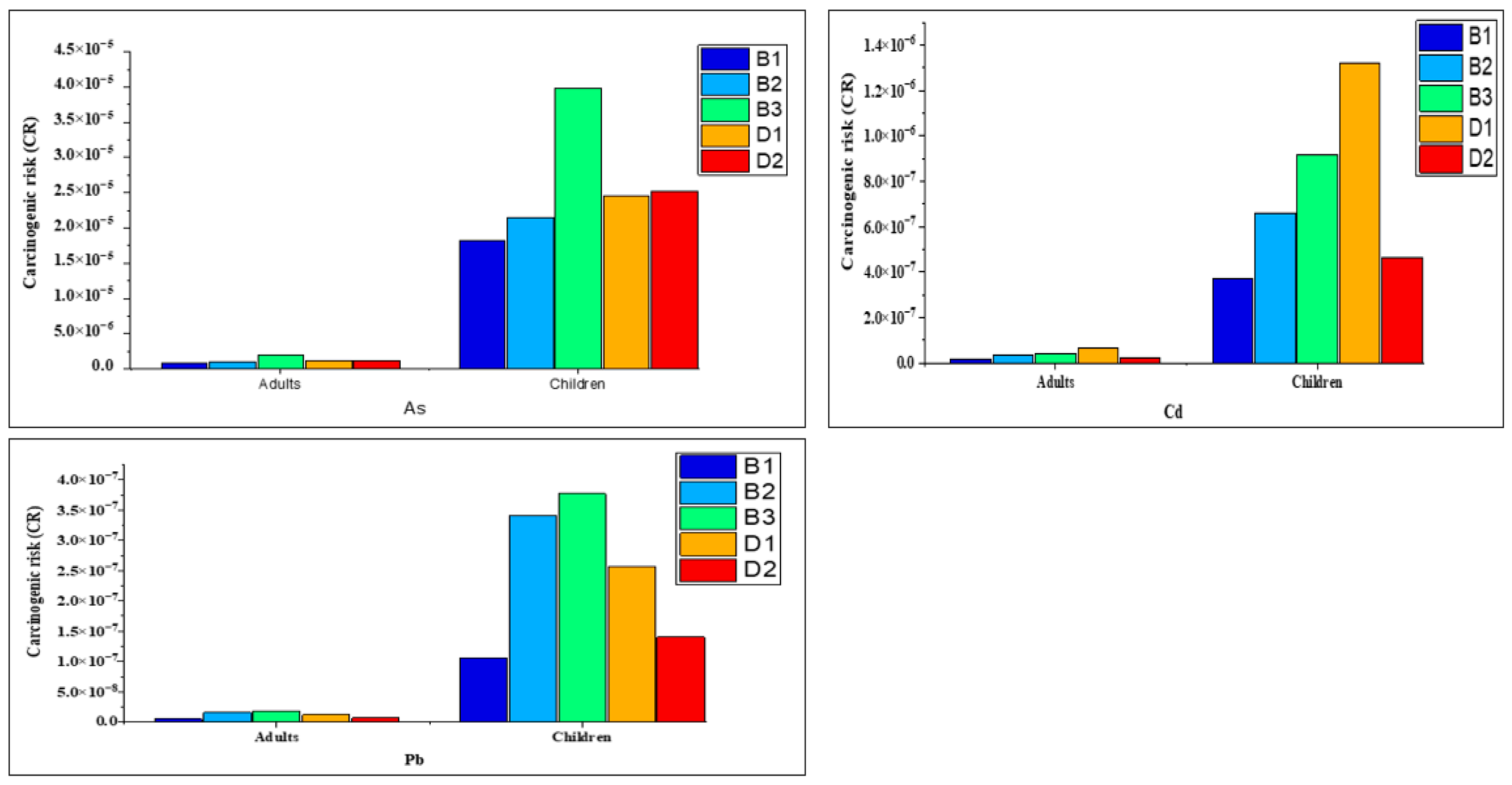 Toxics 14 00613 g008 Toxics 14 00613 g008