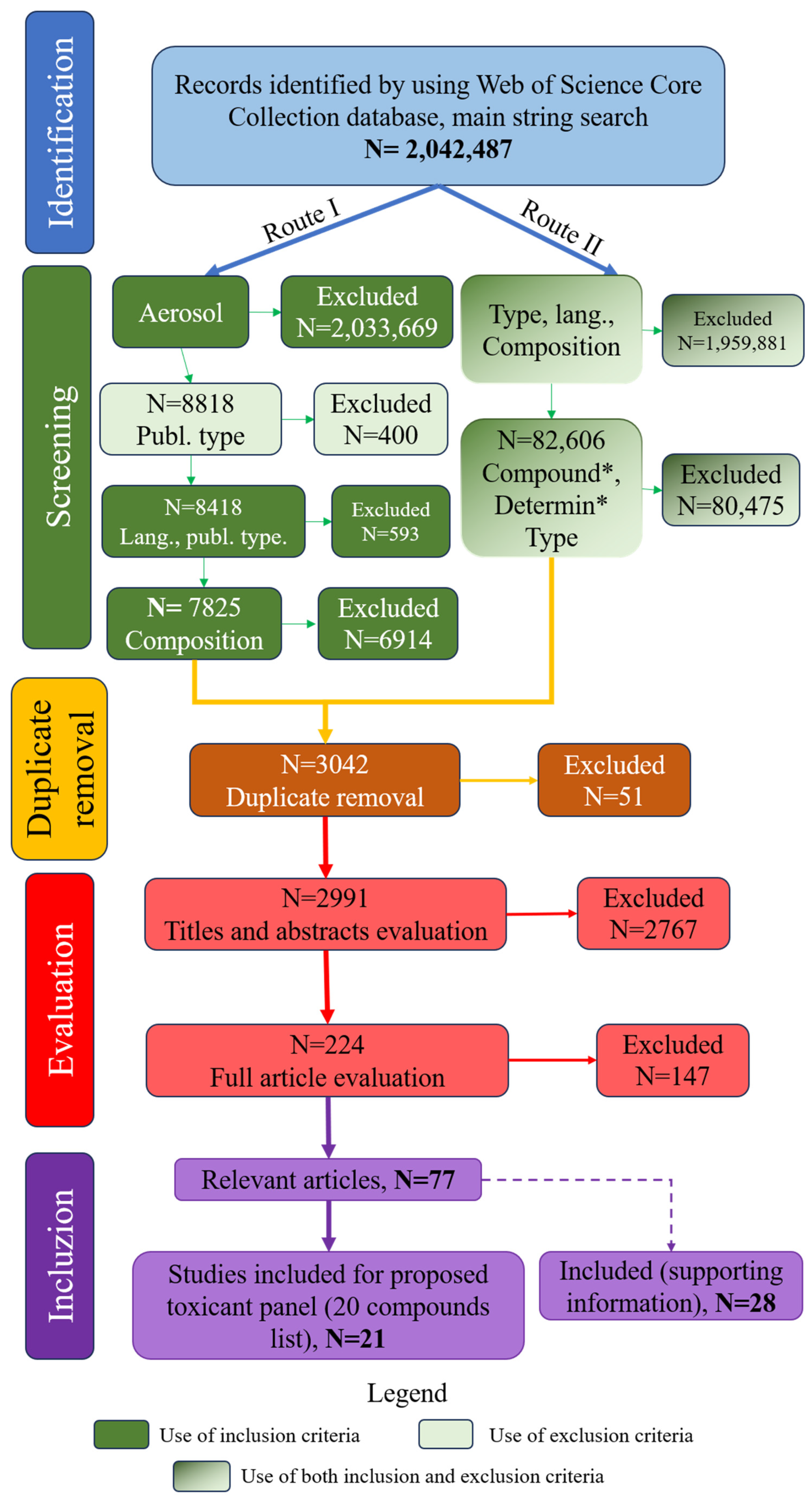 Toxics 14 00614 g001 Toxics 14 00614 g001