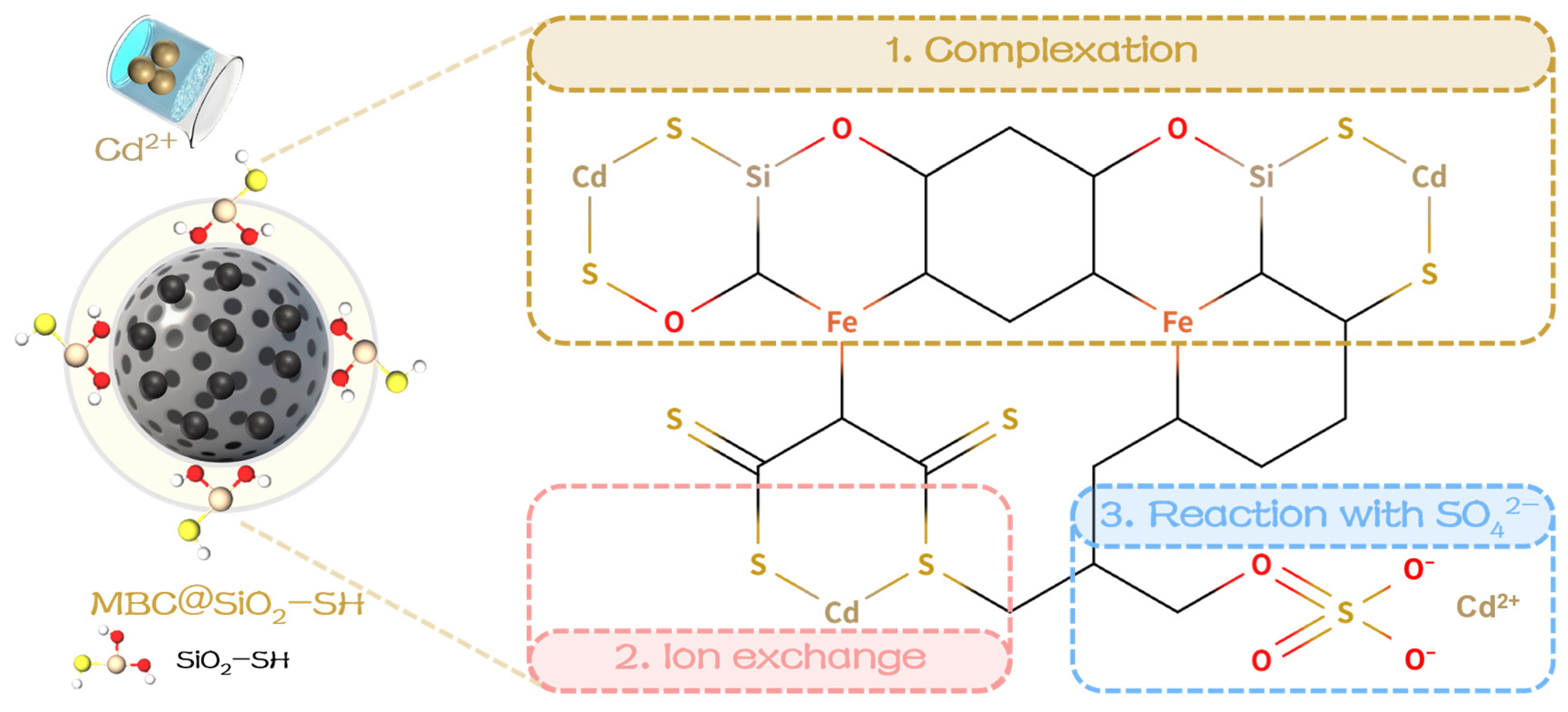 Toxics 14 00785 g006 Toxics 14 00785 g006