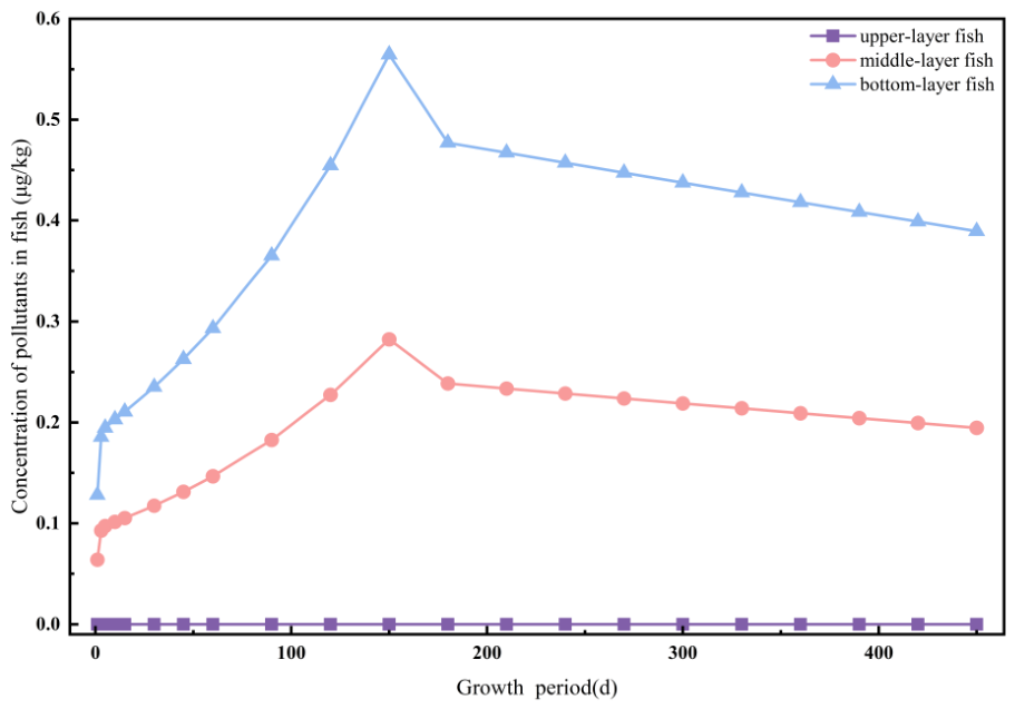 Toxics 14 00794 g004 Toxics 14 00794 g004