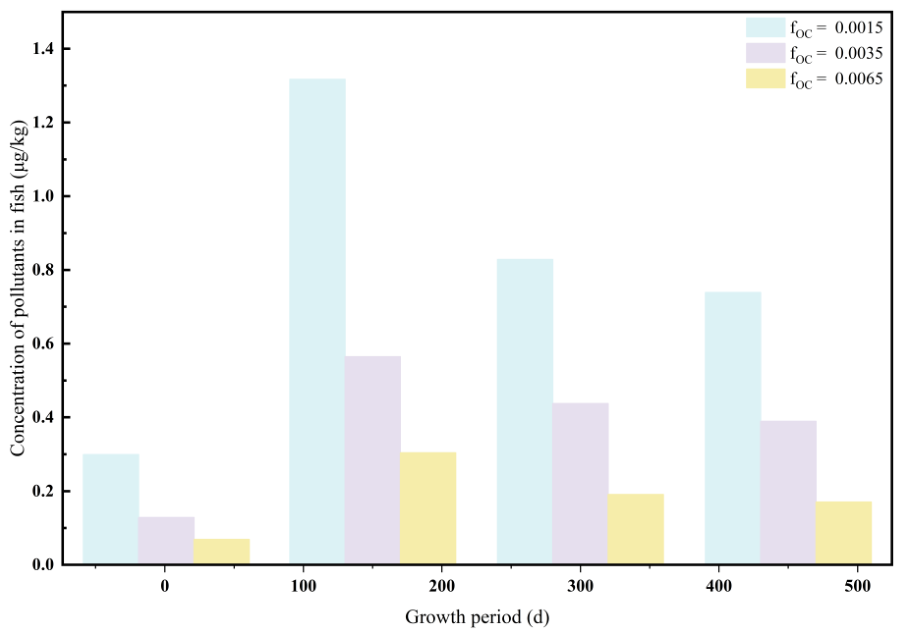 Toxics 14 00794 g005 Toxics 14 00794 g005