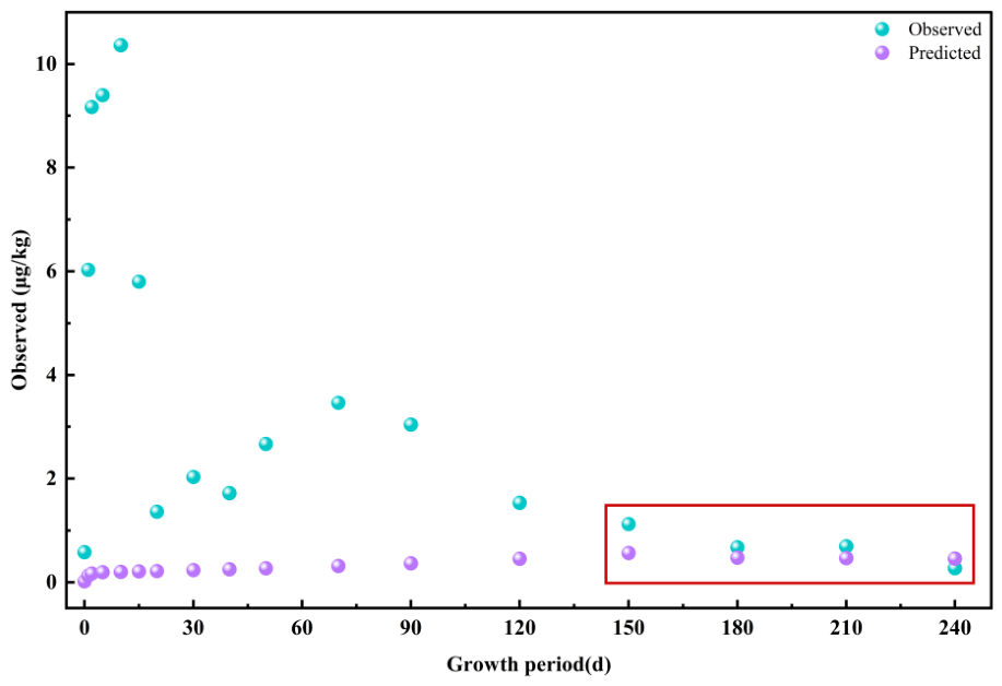 Toxics 14 00794 g006 Toxics 14 00794 g006